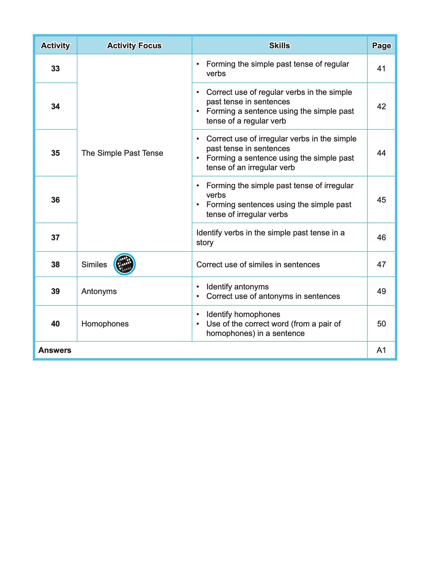 LITTLE LEADERS GRAMMAR LEADER Kindergarten 2