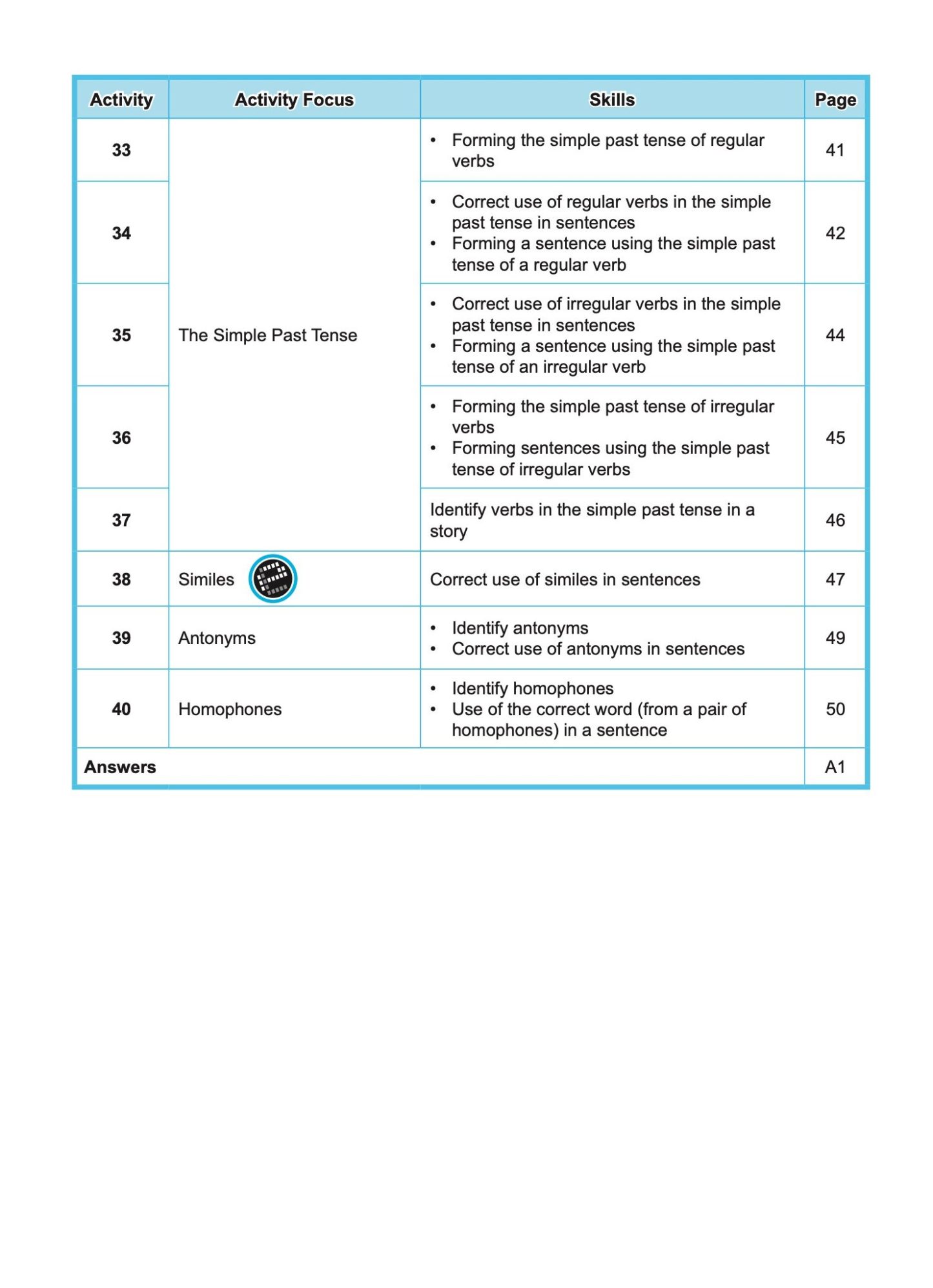 LITTLE LEADERS GRAMMAR LEADER Kindergarten 2