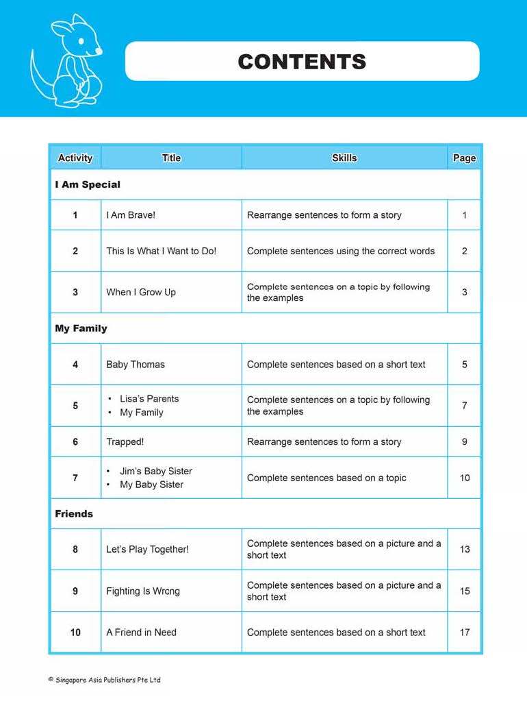 LITTLE LEADERS WRITING LEADER Kindergarten 1