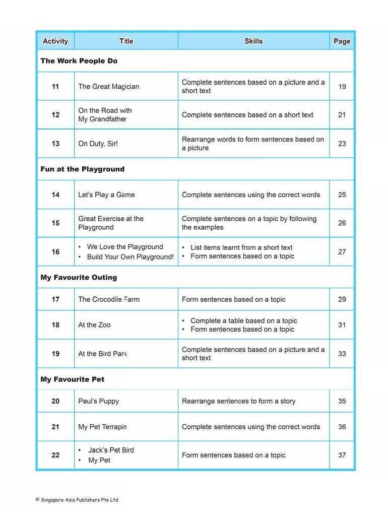 LITTLE LEADERS WRITING LEADER Kindergarten 1