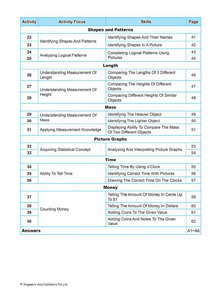 LITTLE LEADERS MATHEMATICS LEADER Kindergarten 1