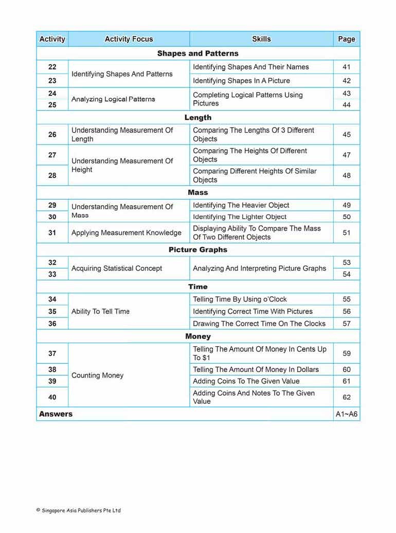 LITTLE LEADERS MATHEMATICS LEADER Kindergarten 1