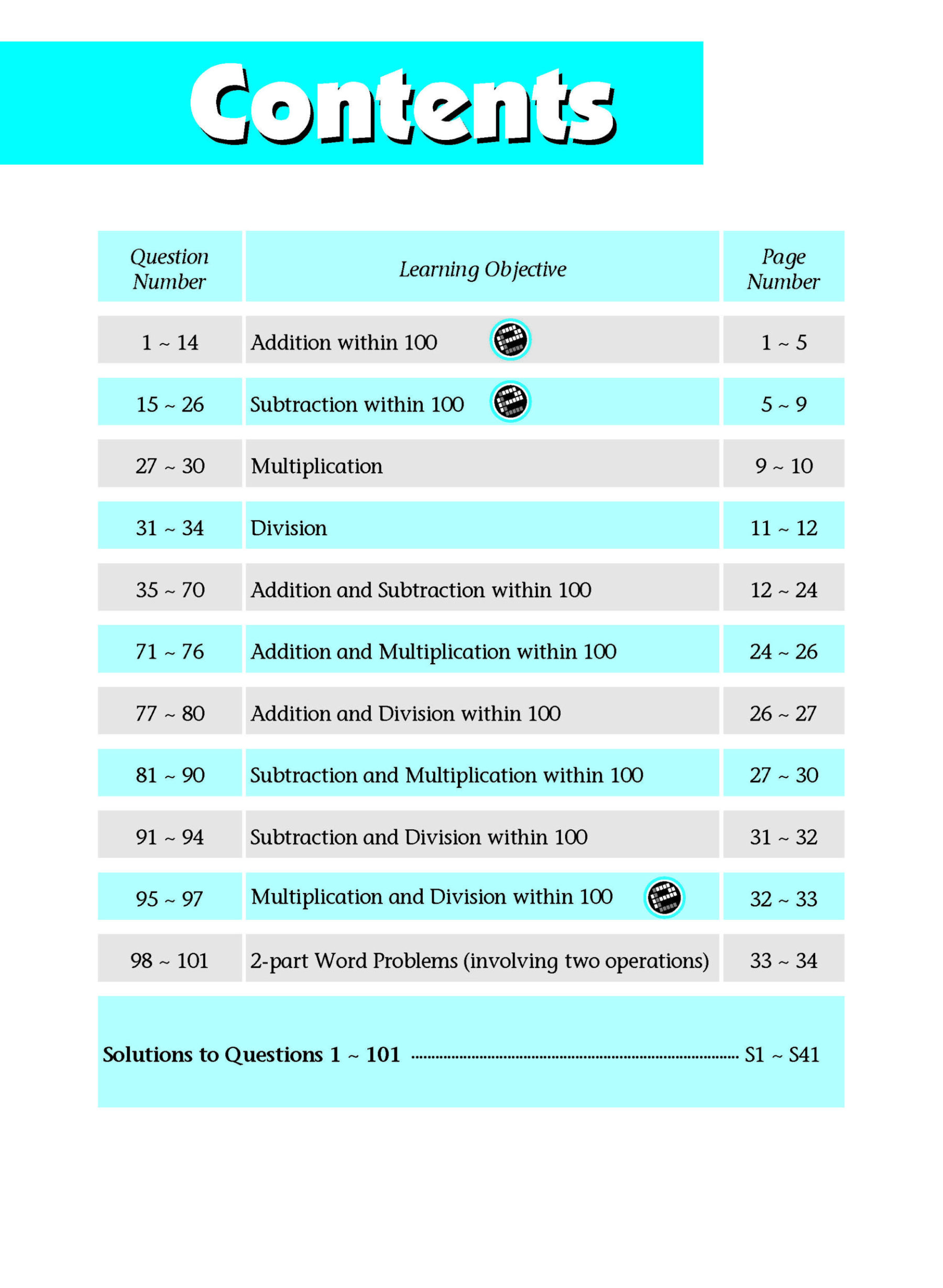 101 Must-Know Challenging Maths Word Problems Book 1