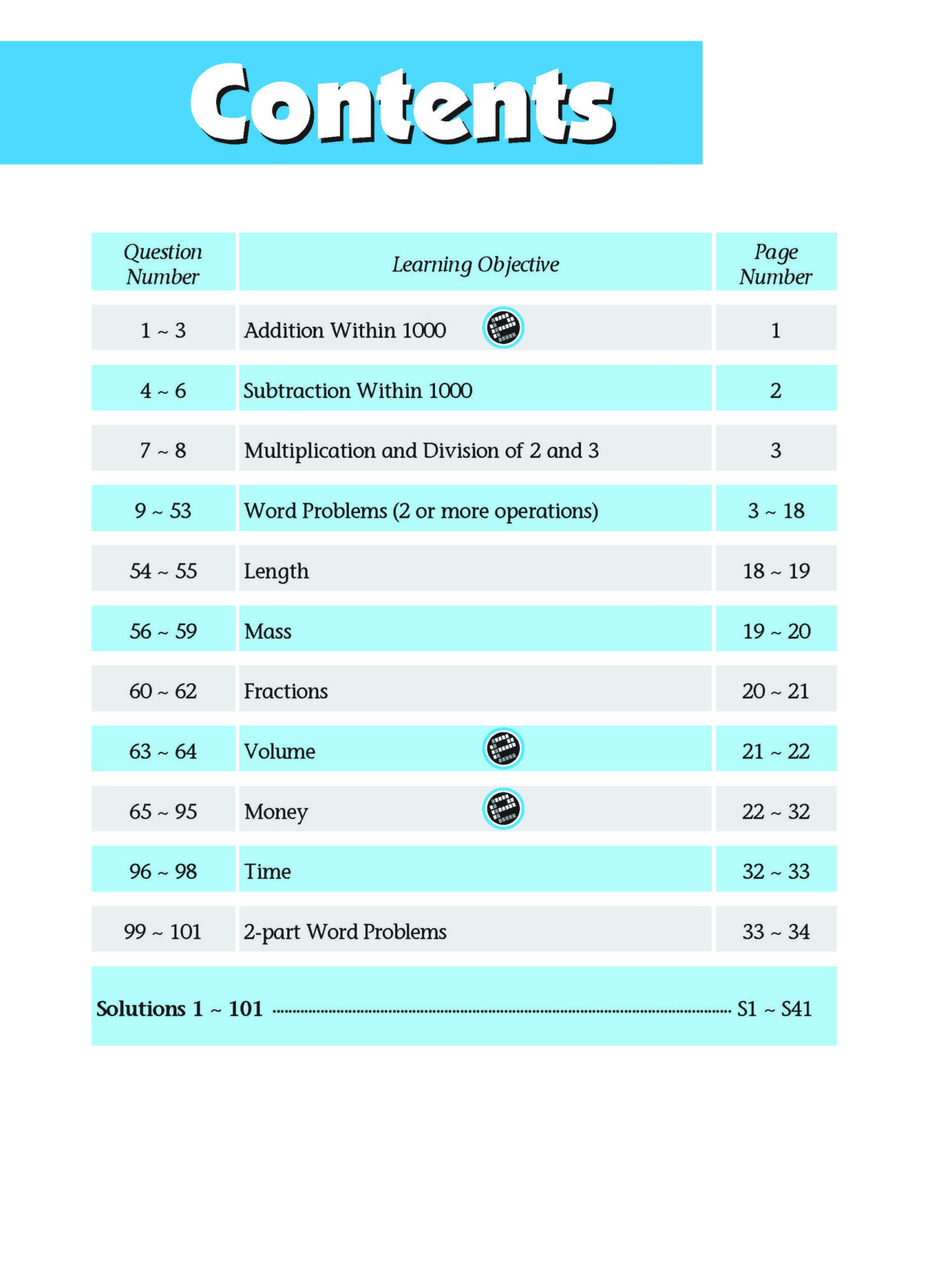 101 Must-Know Challenging Maths Word Problems Book 2