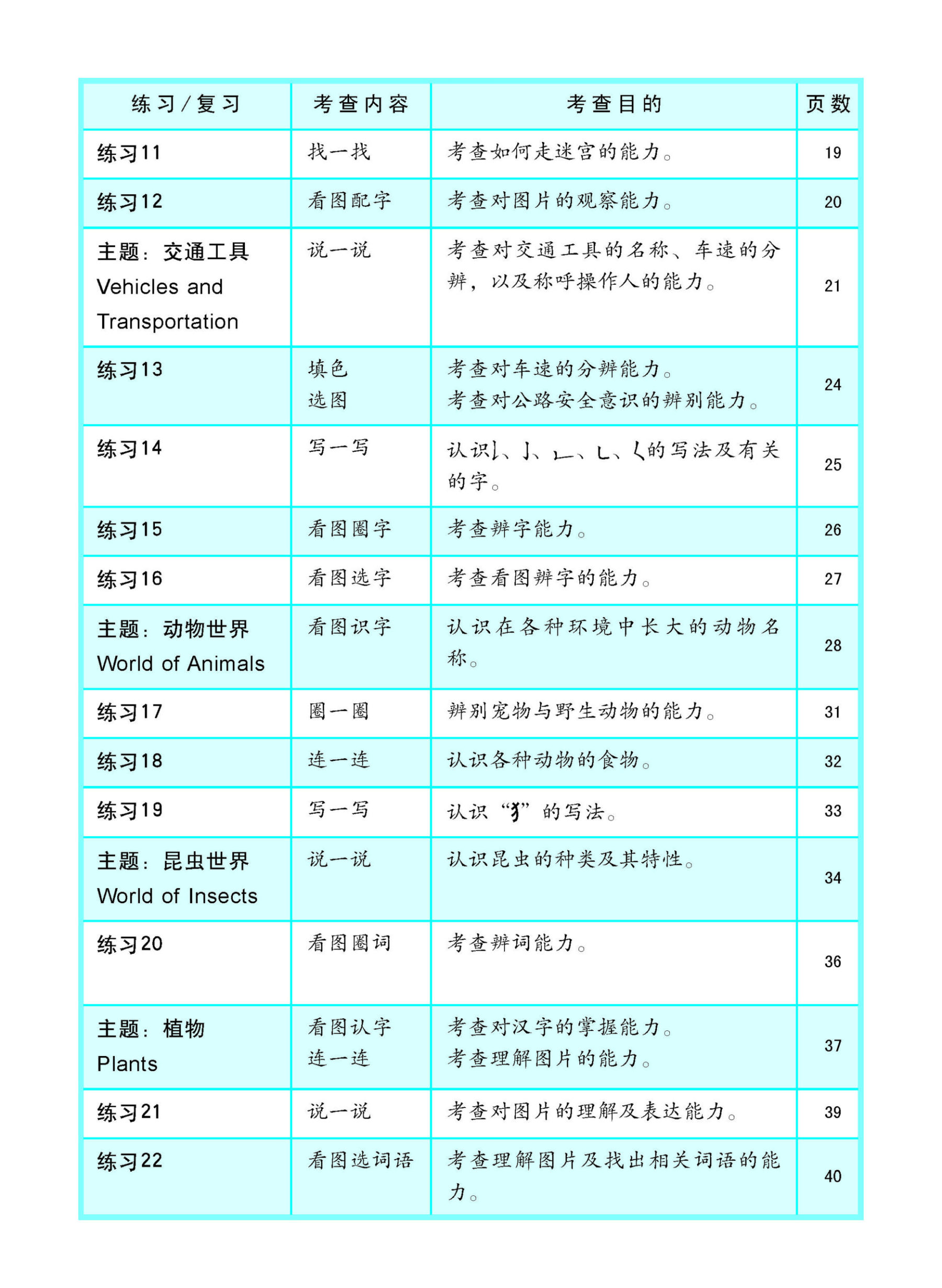 LITTLE LEADERS CHINESE 华文 Kindergarten 1