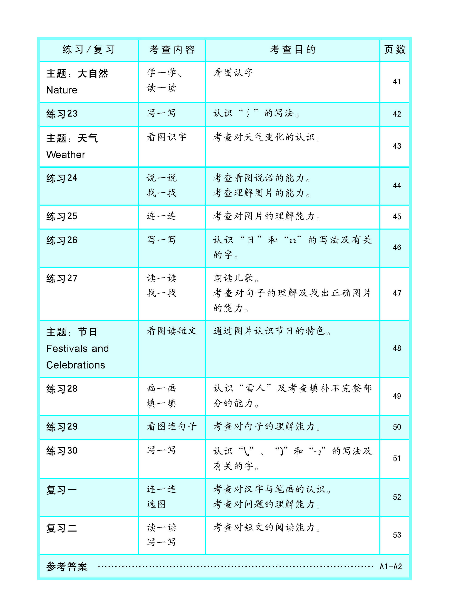 LITTLE LEADERS CHINESE 华文 Kindergarten 1