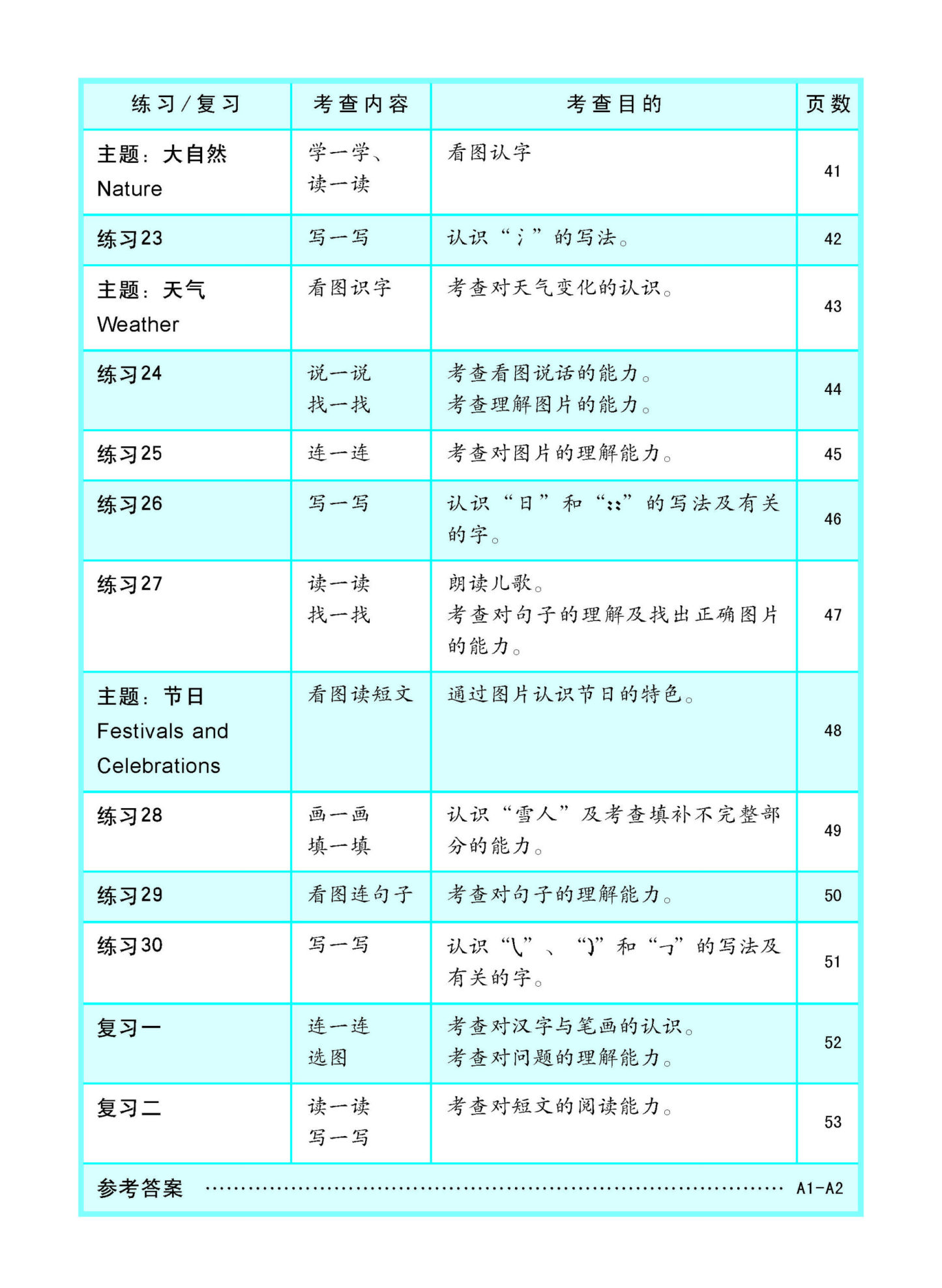 LITTLE LEADERS CHINESE 华文 Kindergarten 1