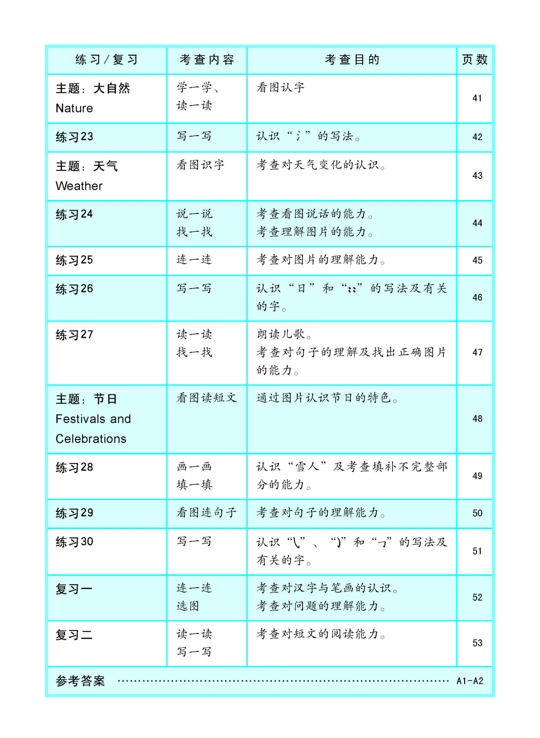 LITTLE LEADERS CHINESE 华文 Kindergarten 1