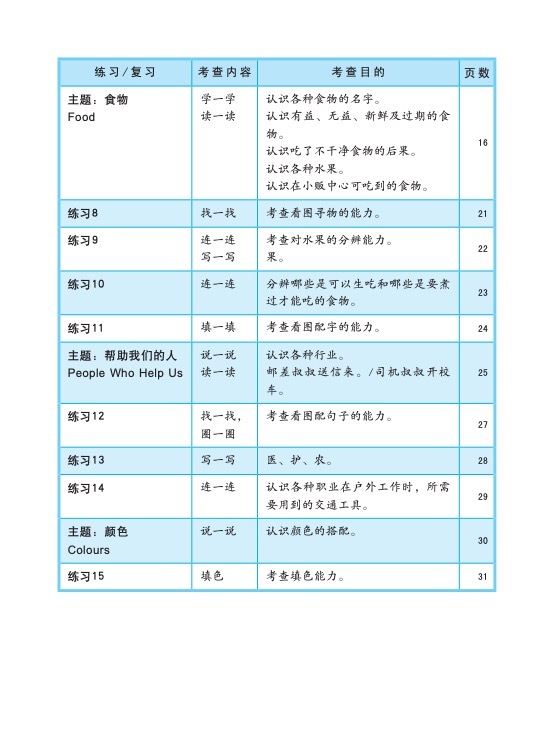 LITTLE LEADERS CHINESE 华文 Kindergarten 2