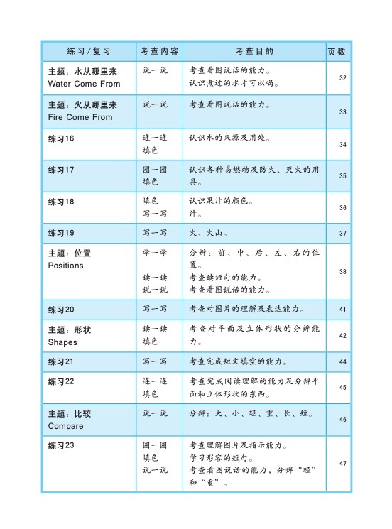 LITTLE LEADERS CHINESE 华文 Kindergarten 2