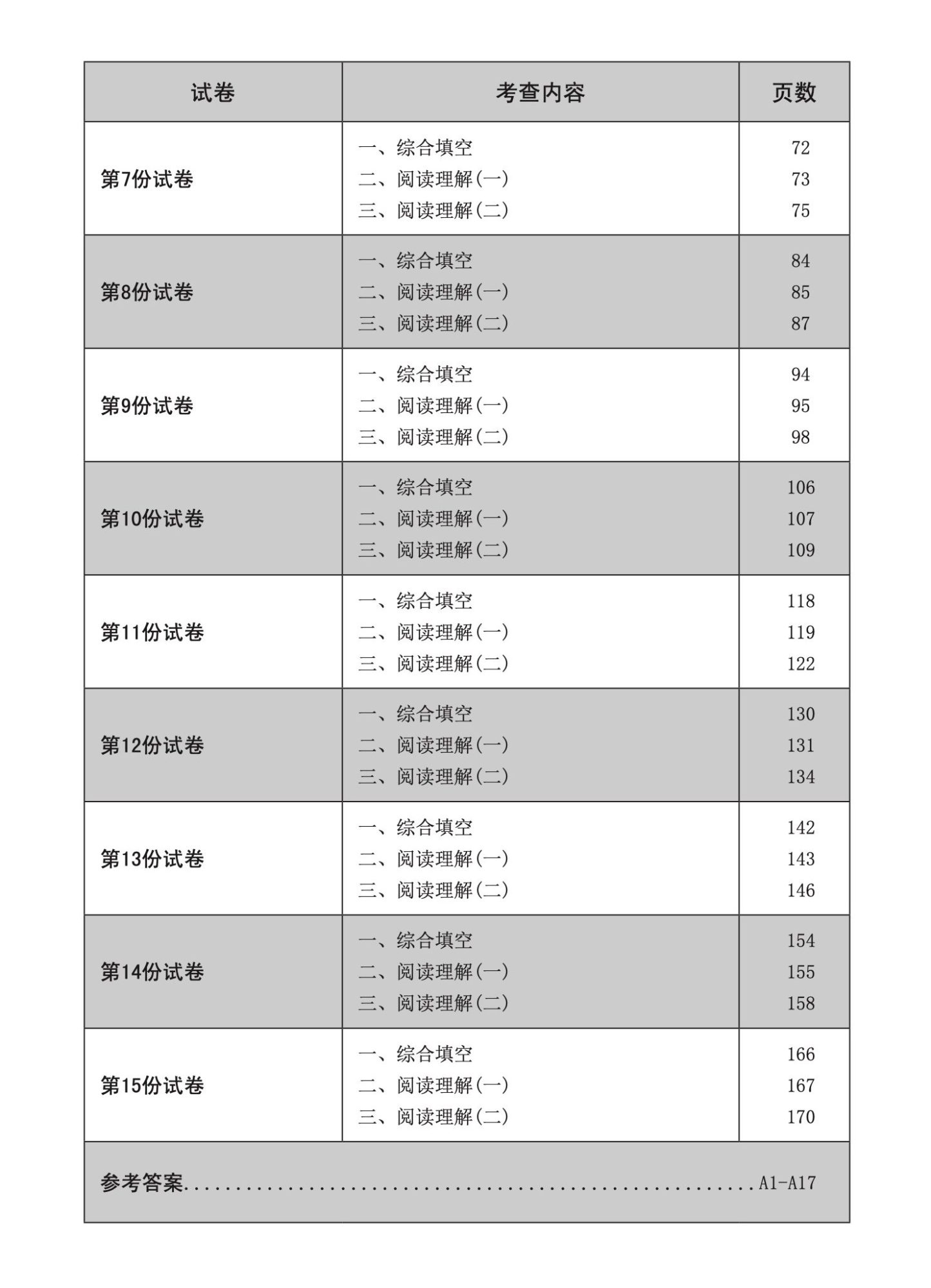 A-Level H1 华文模拟试卷 (A-LEVEL H1 CHINESE TRIAL EXAMINATIONS)