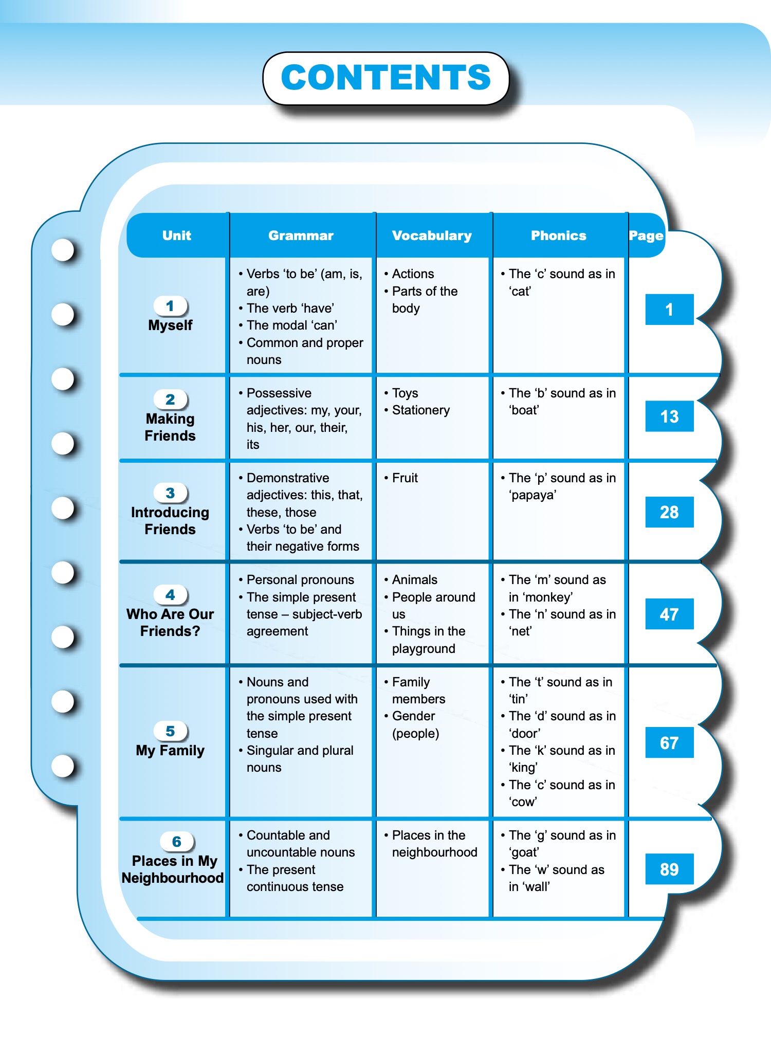 Let’s Advance in ENGLISH 1