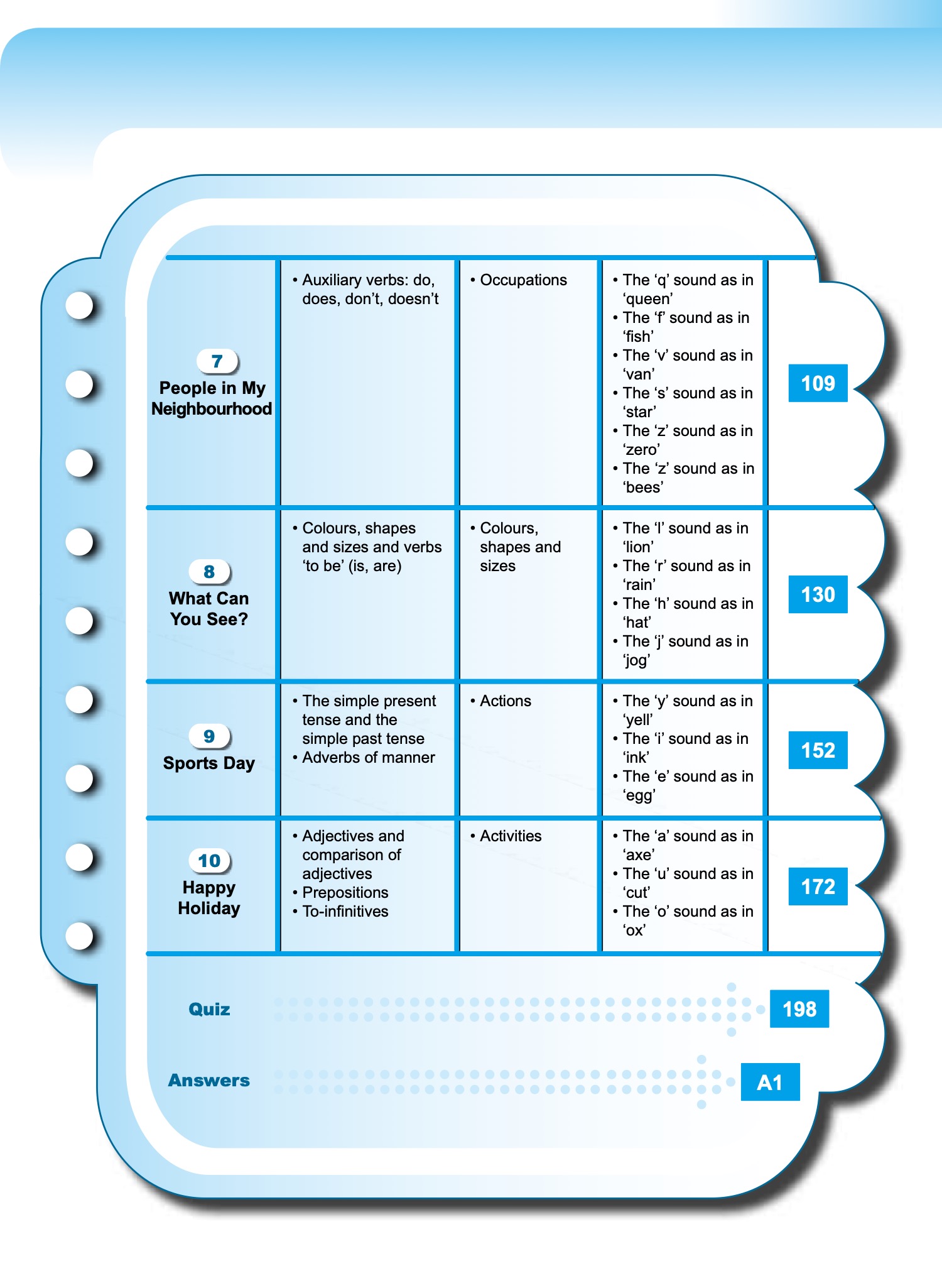 Let’s Advance in ENGLISH 1