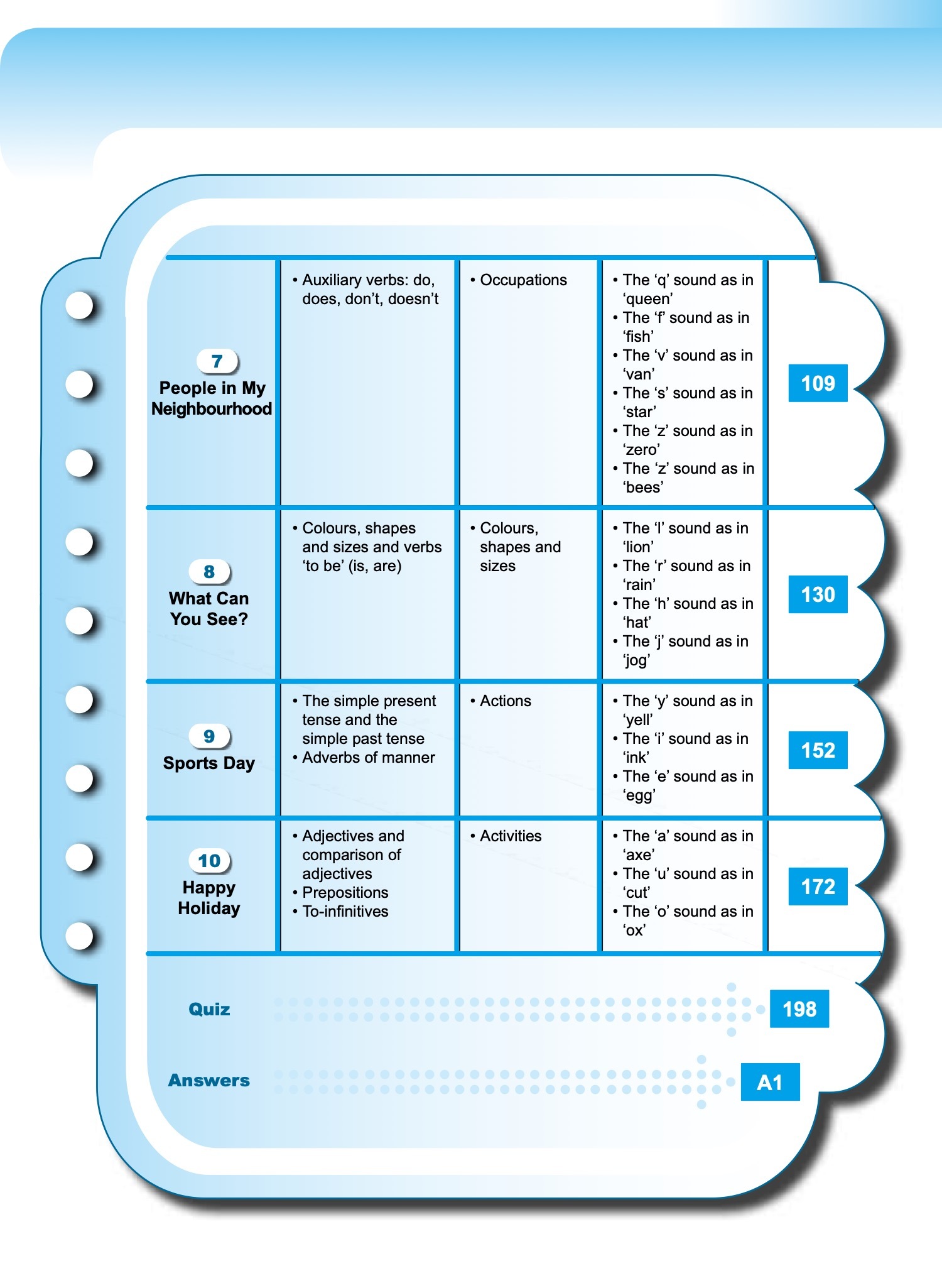 Let’s Advance in ENGLISH 1