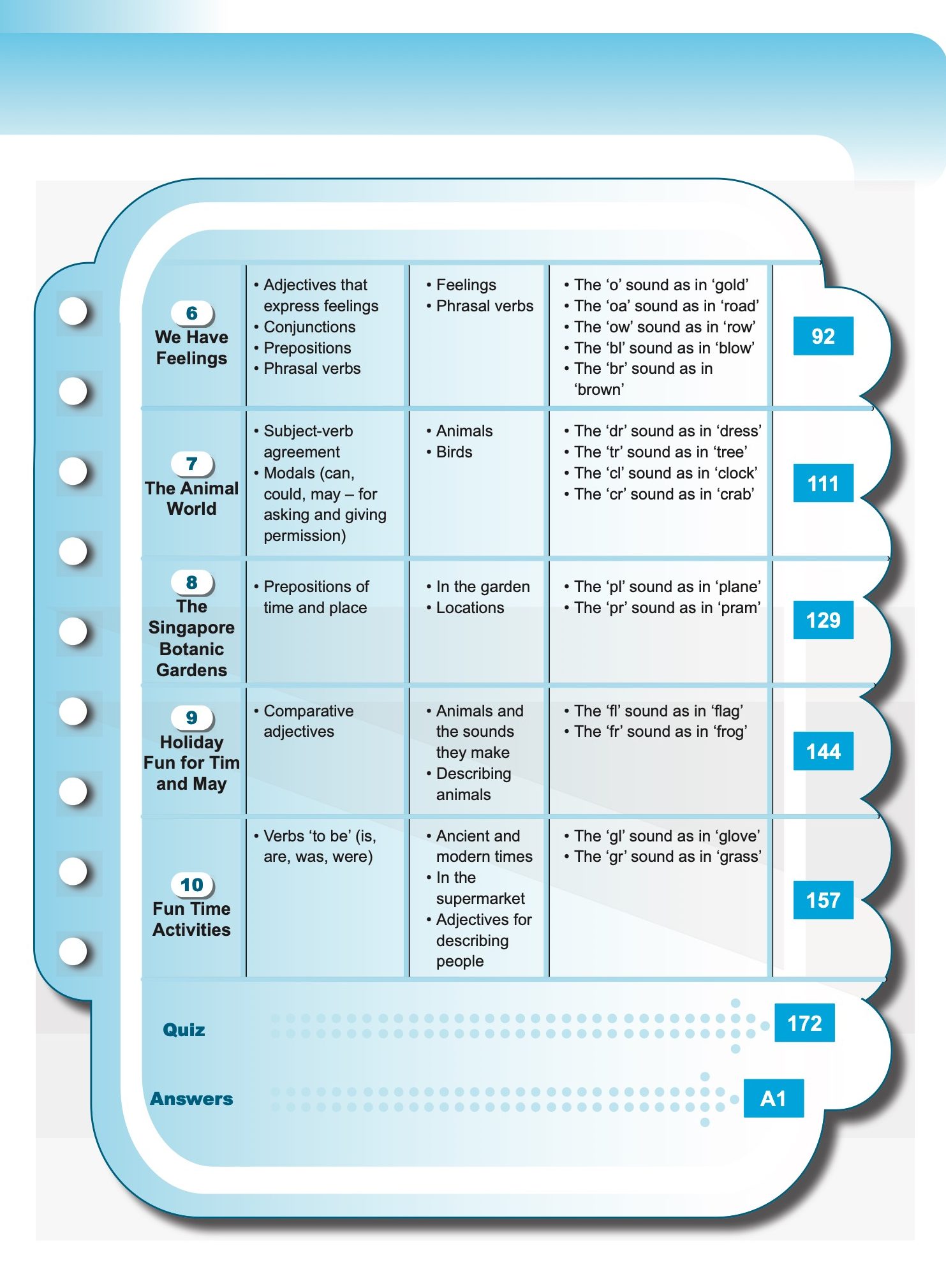 Let’s Advance in ENGLISH 2