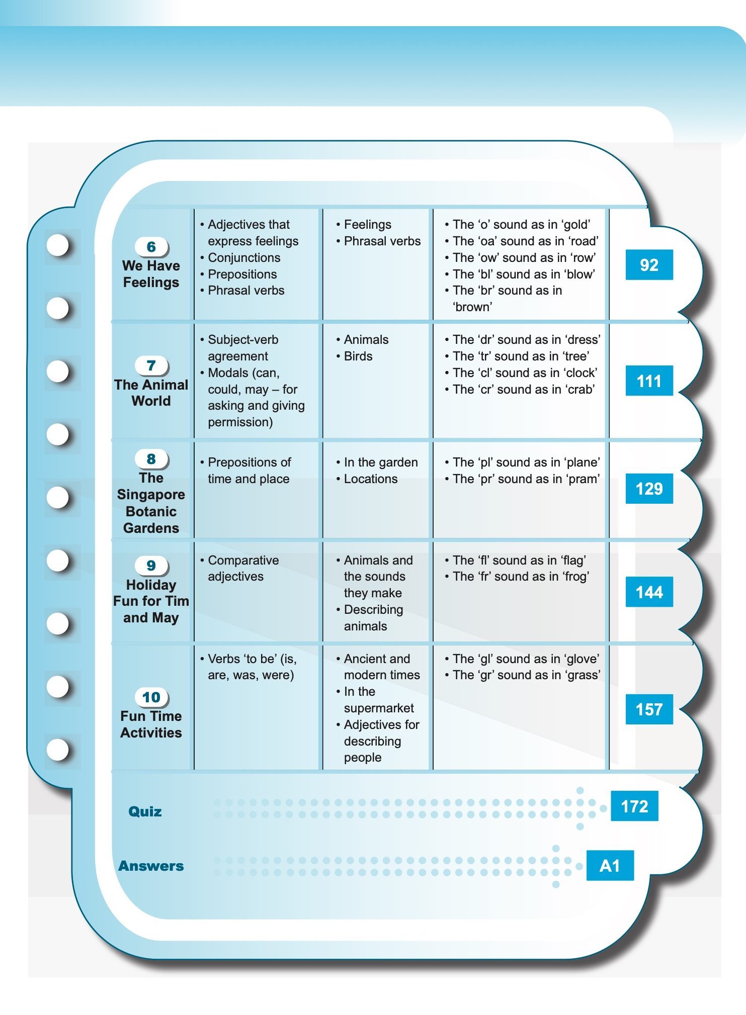Let’s Advance in ENGLISH 2