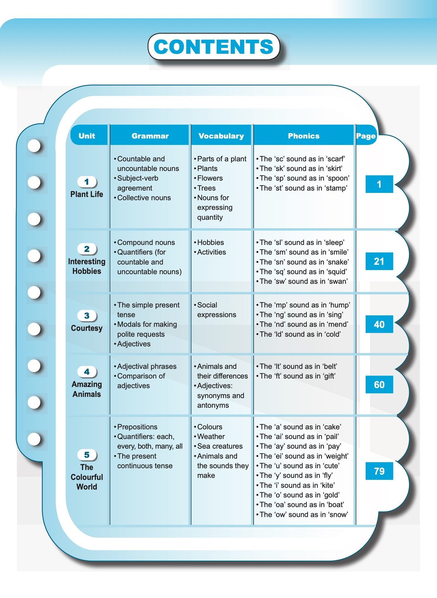 Let’s Advance in ENGLISH 3