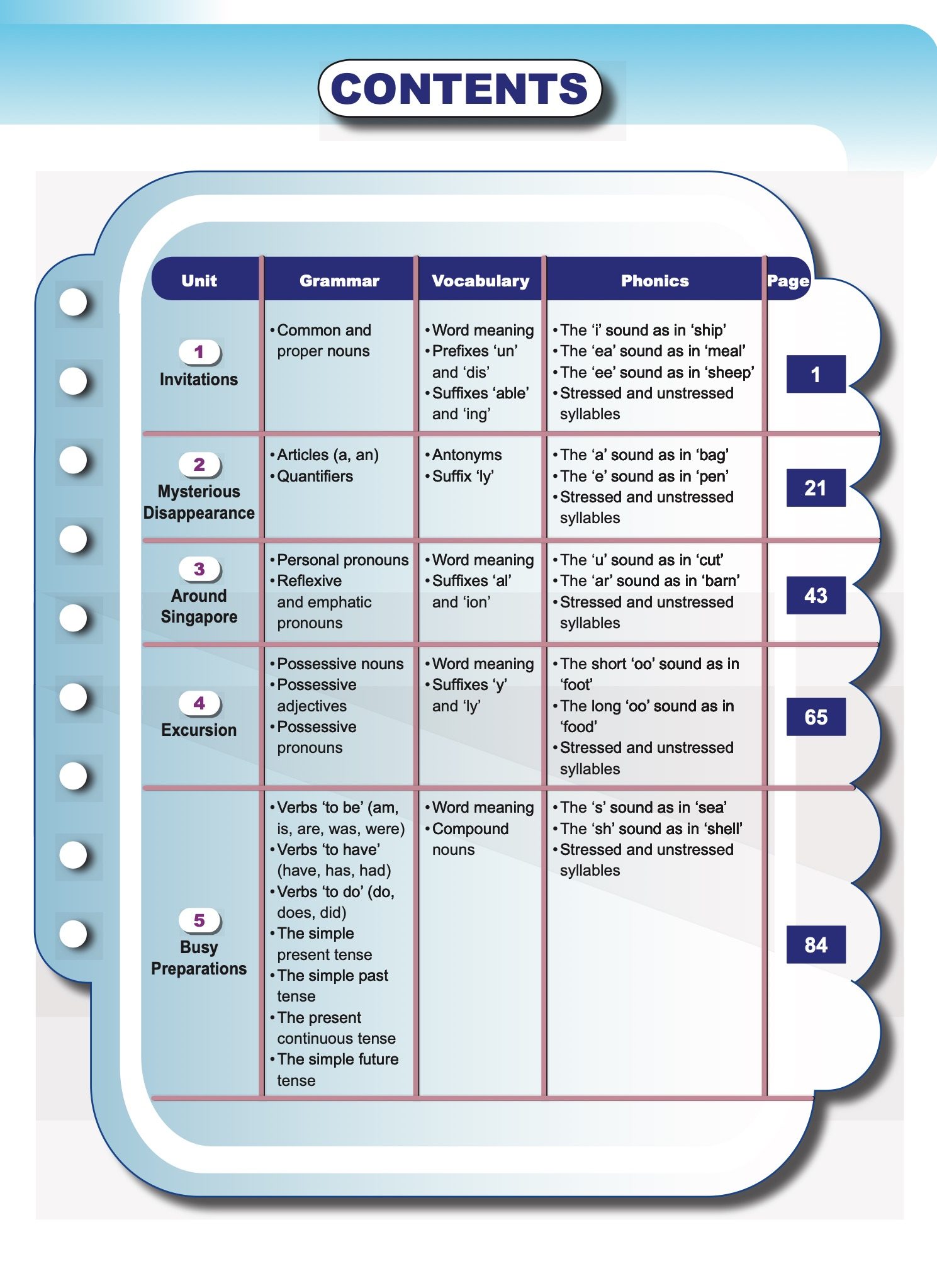 Let’s Advance in ENGLISH 4