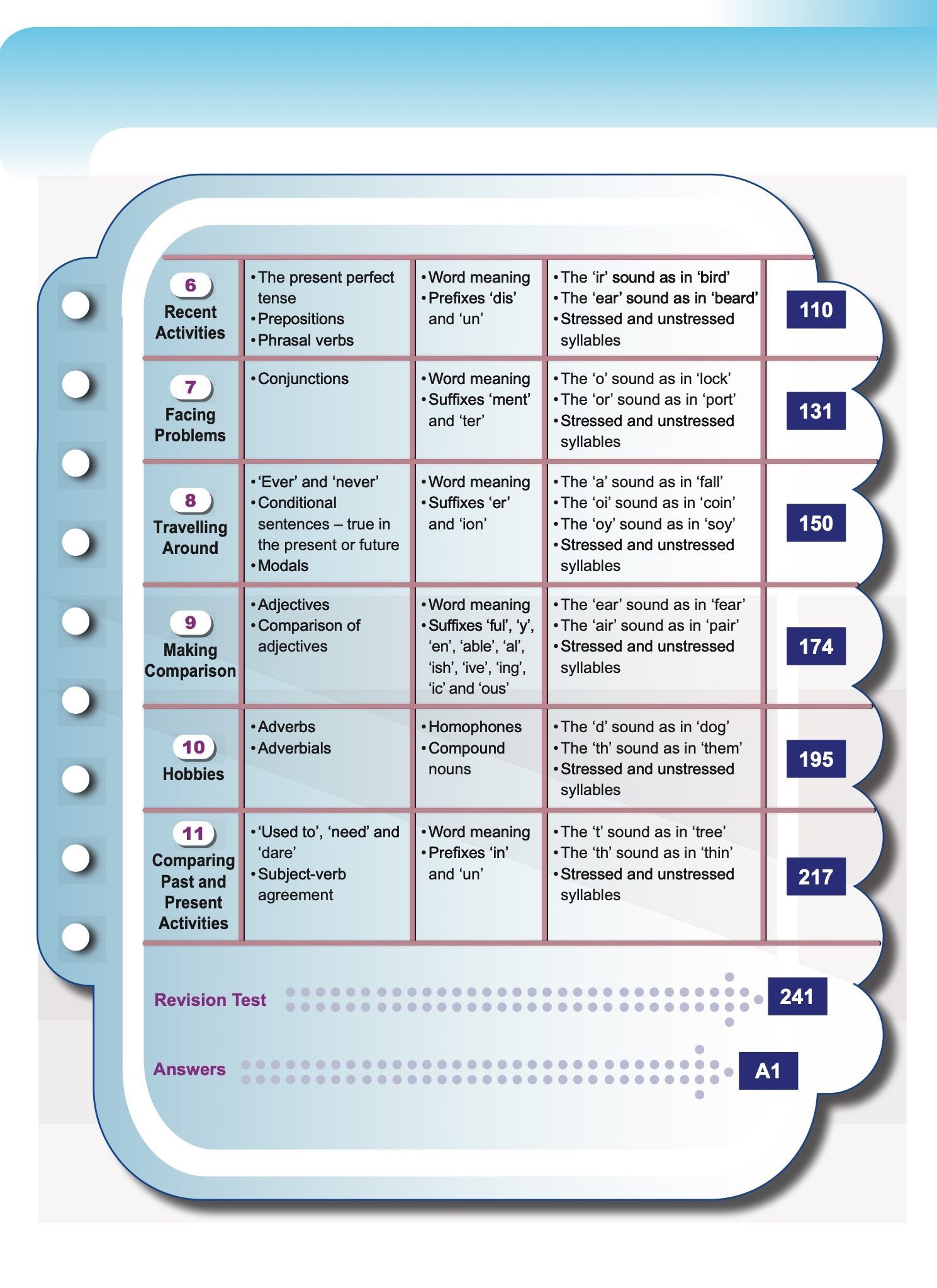 Let’s Advance in ENGLISH 4