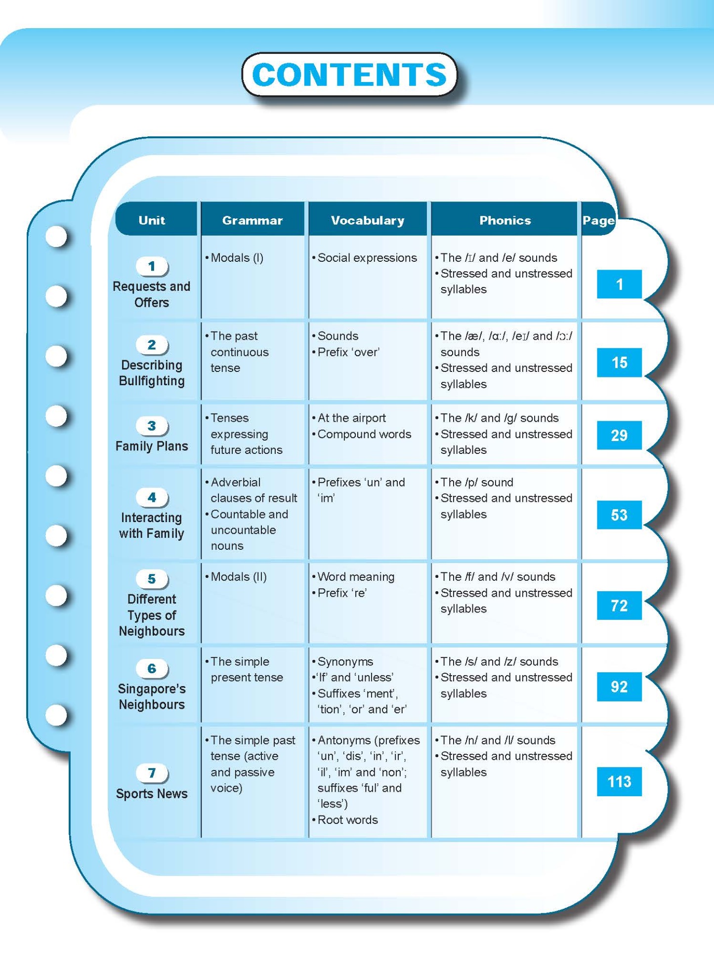 Let’s Advance in ENGLISH 6