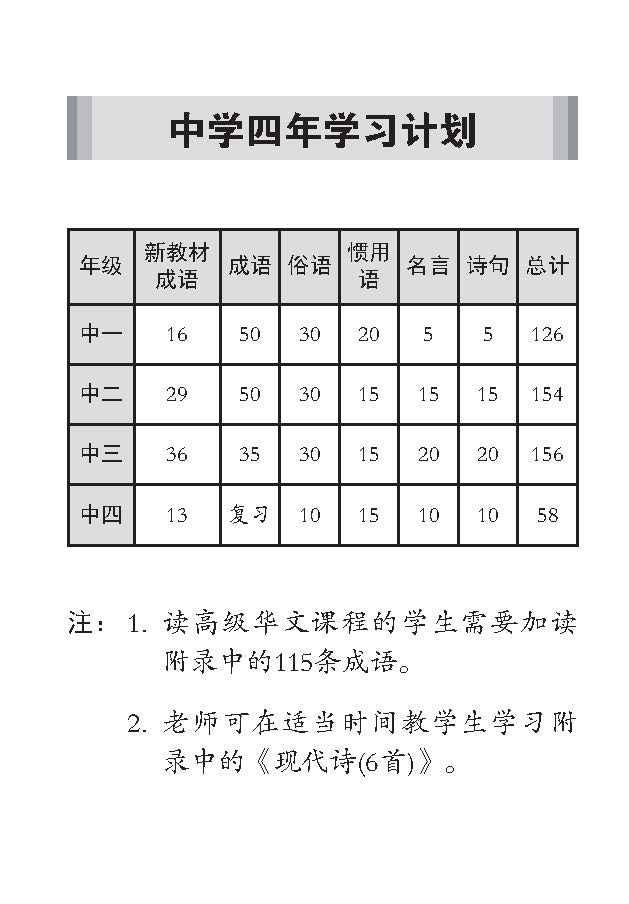 中学生必读手册 (Essential Handbook for Secondary Levels)