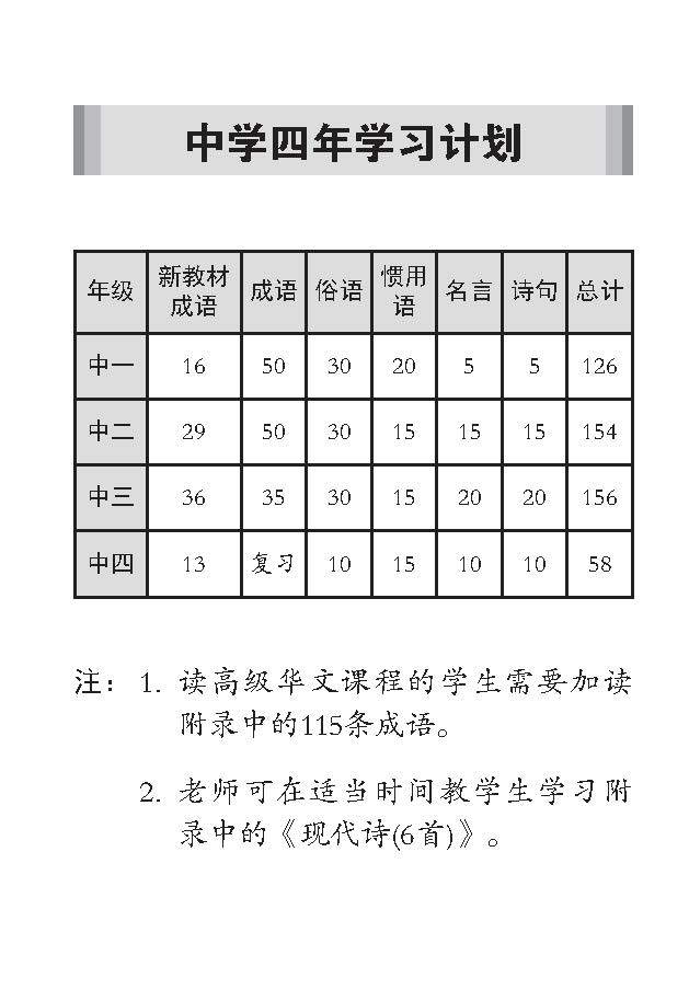 中学生必读手册 (Essential Handbook for Secondary Levels)