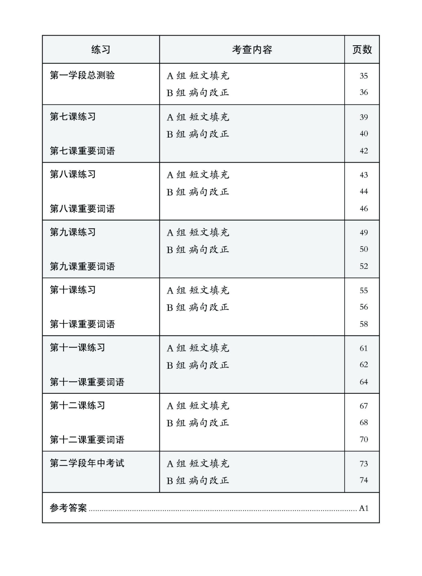 中三高级华文语文应用 (三上) (Language And Usage For Secondary 3A Higher Chinese)
