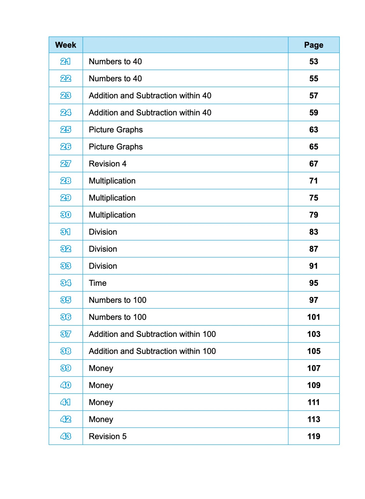 SCORE (Systematic Course for Outstanding Results in Examinations) MATHEMATICS Workbook 1