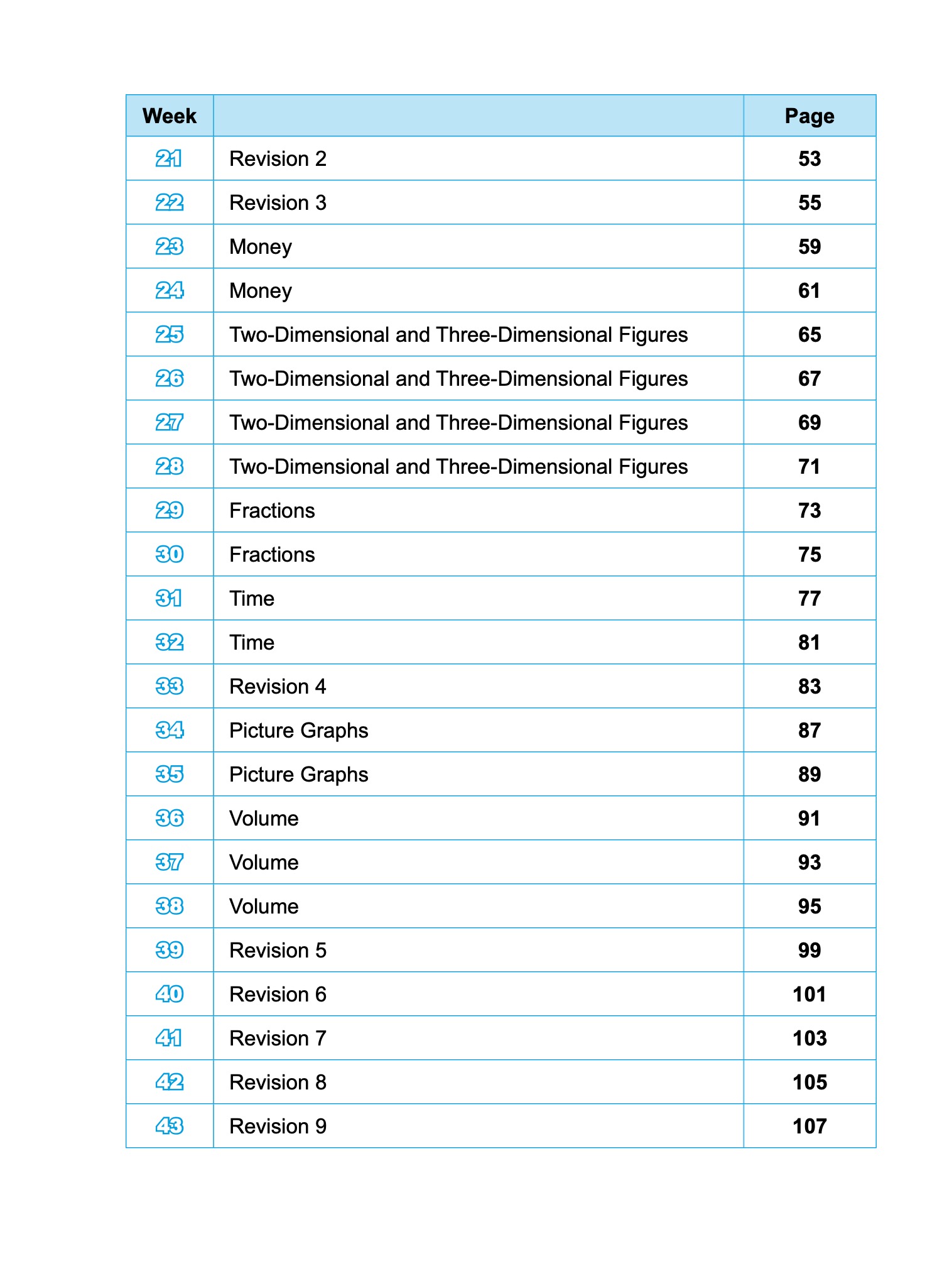 SCORE (Systematic Course for Outstanding Results in Examinations) MATHEMATICS Workbook 2