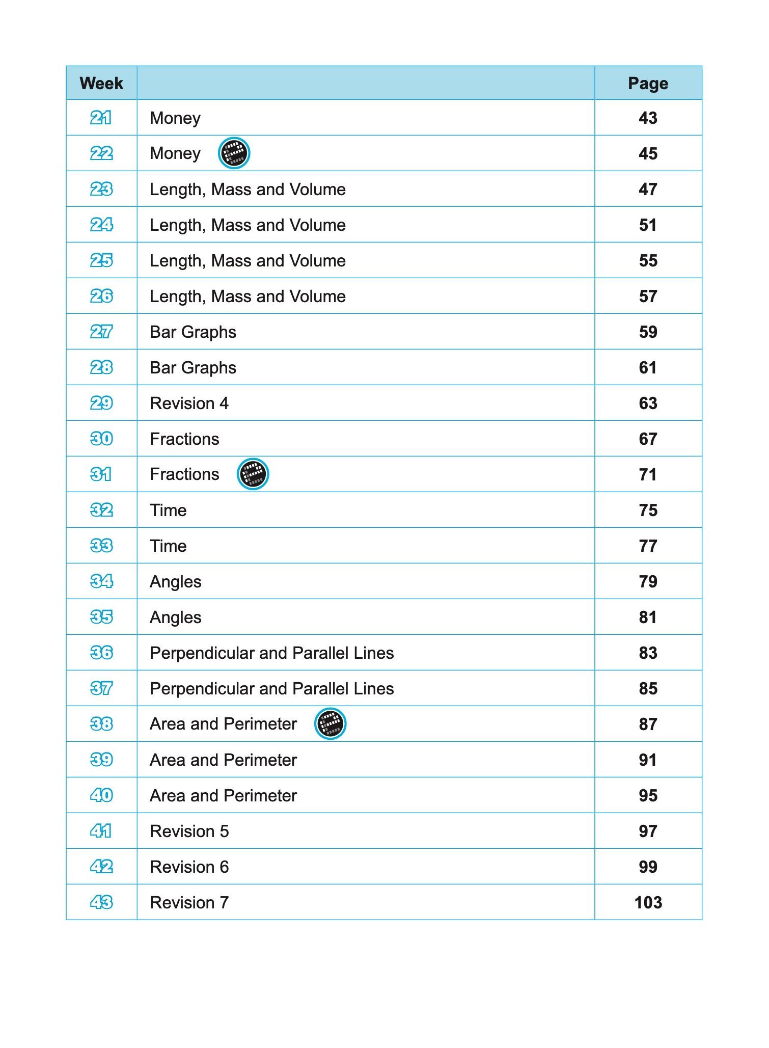 SCORE Building Mathematics Knowledge and Skills Week by Week Workbook 3