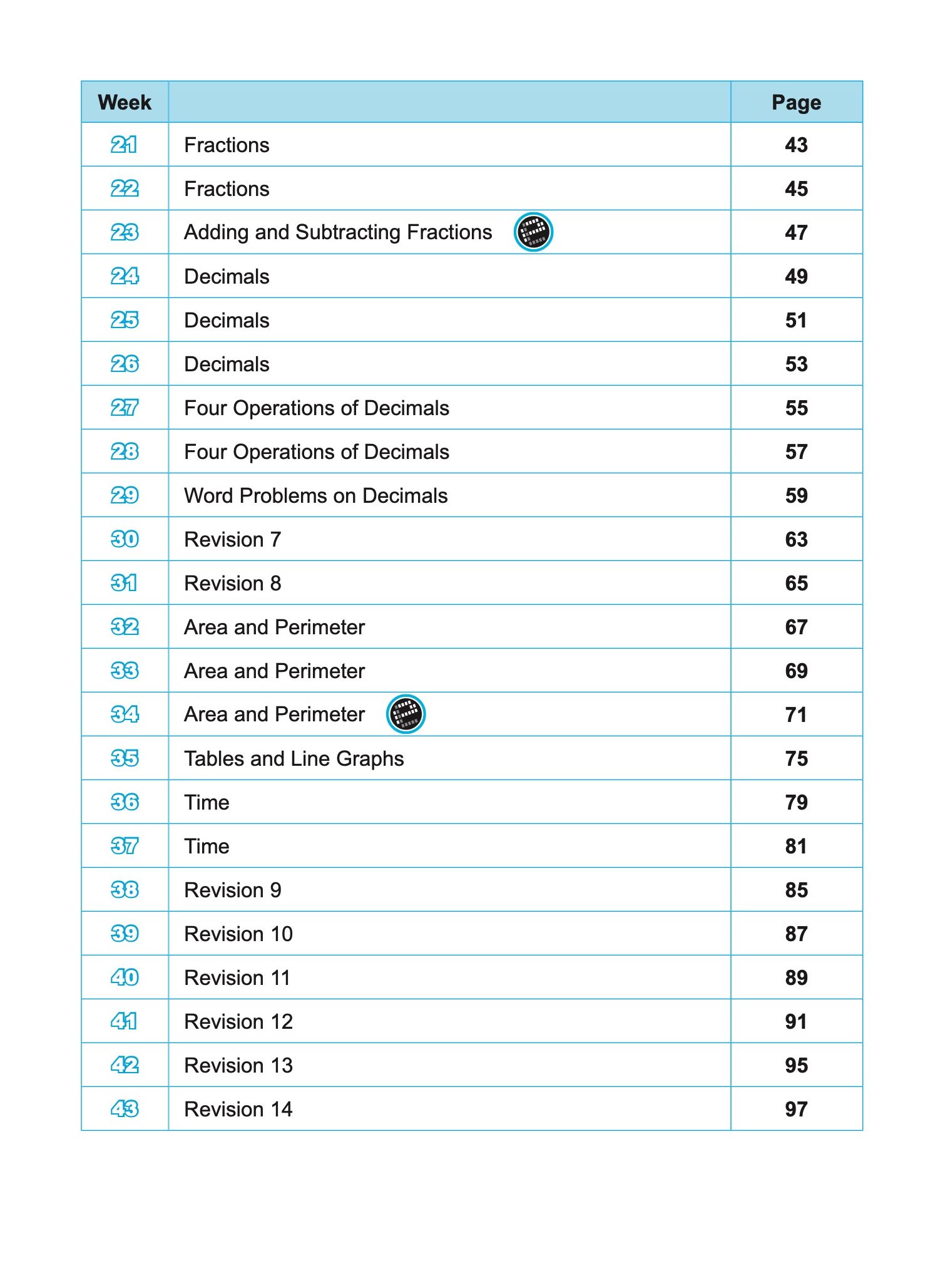 SCORE Building Mathematics Knowledge and Skills Week by Week Workbook 4