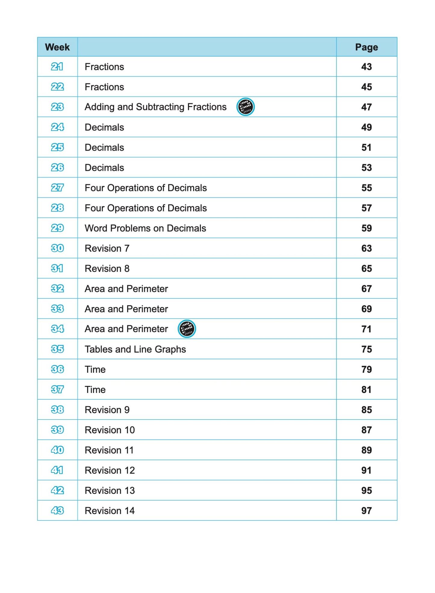 SCORE Building Mathematics Knowledge and Skills Week by Week Workbook 4