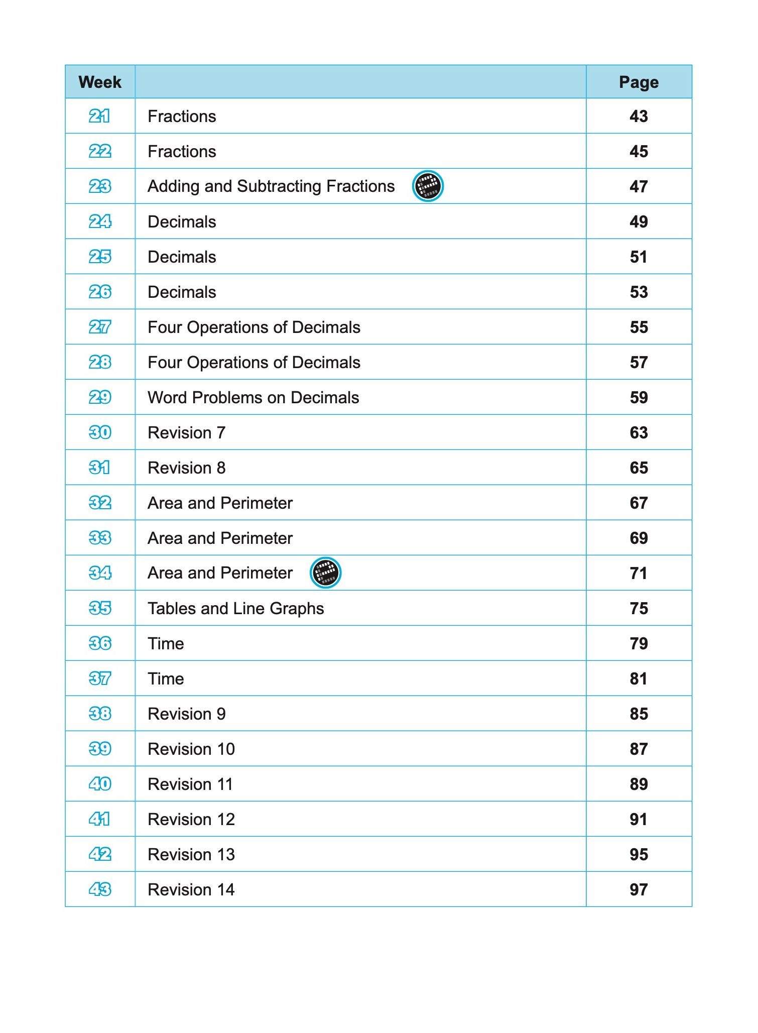 SCORE Building Mathematics Knowledge and Skills Week by Week Workbook 4