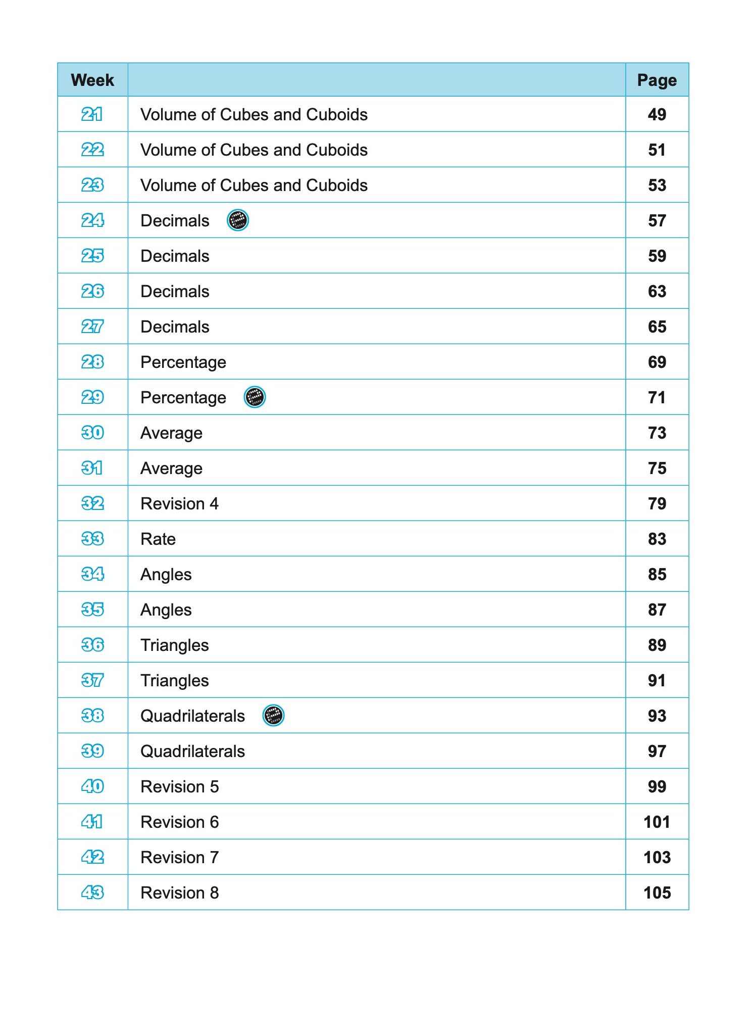 SCORE Building Mathematics Knowledge and Skills Week by Week Workbook 5