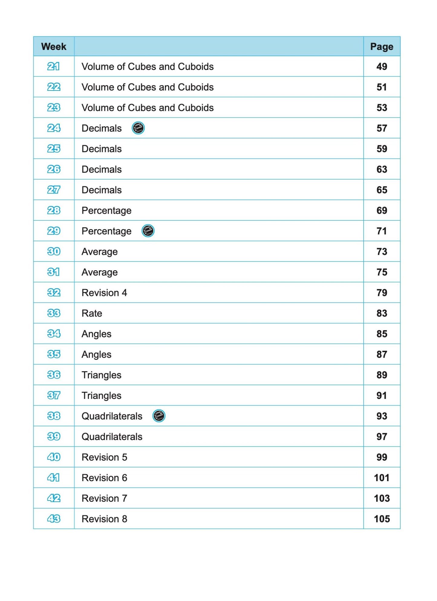 SCORE Building Mathematics Knowledge and Skills Week by Week Workbook 5