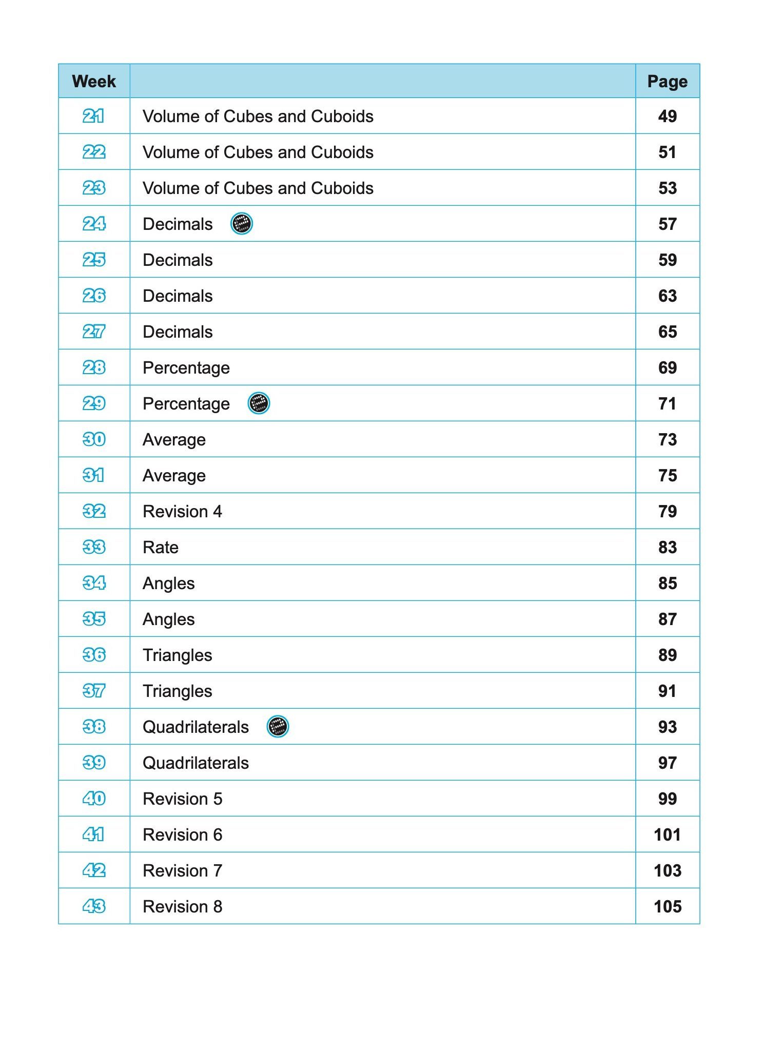 SCORE Building Mathematics Knowledge and Skills Week by Week Workbook 5