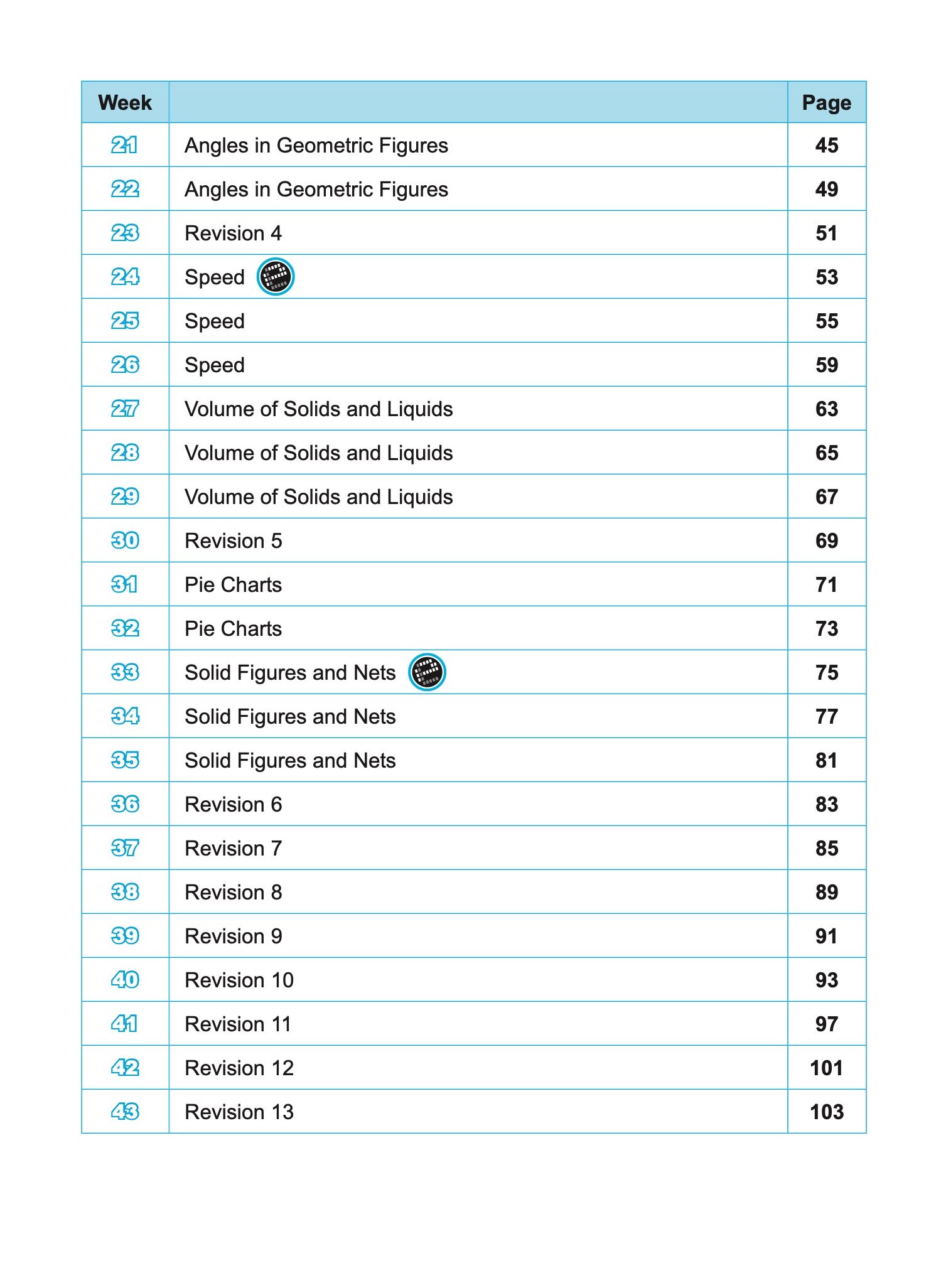 SCORE Building Mathematics Knowledge and Skills Week by Week Workbook 6
