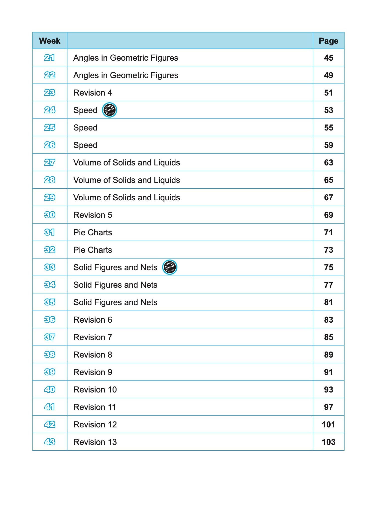 SCORE Building Mathematics Knowledge and Skills Week by Week Workbook 6