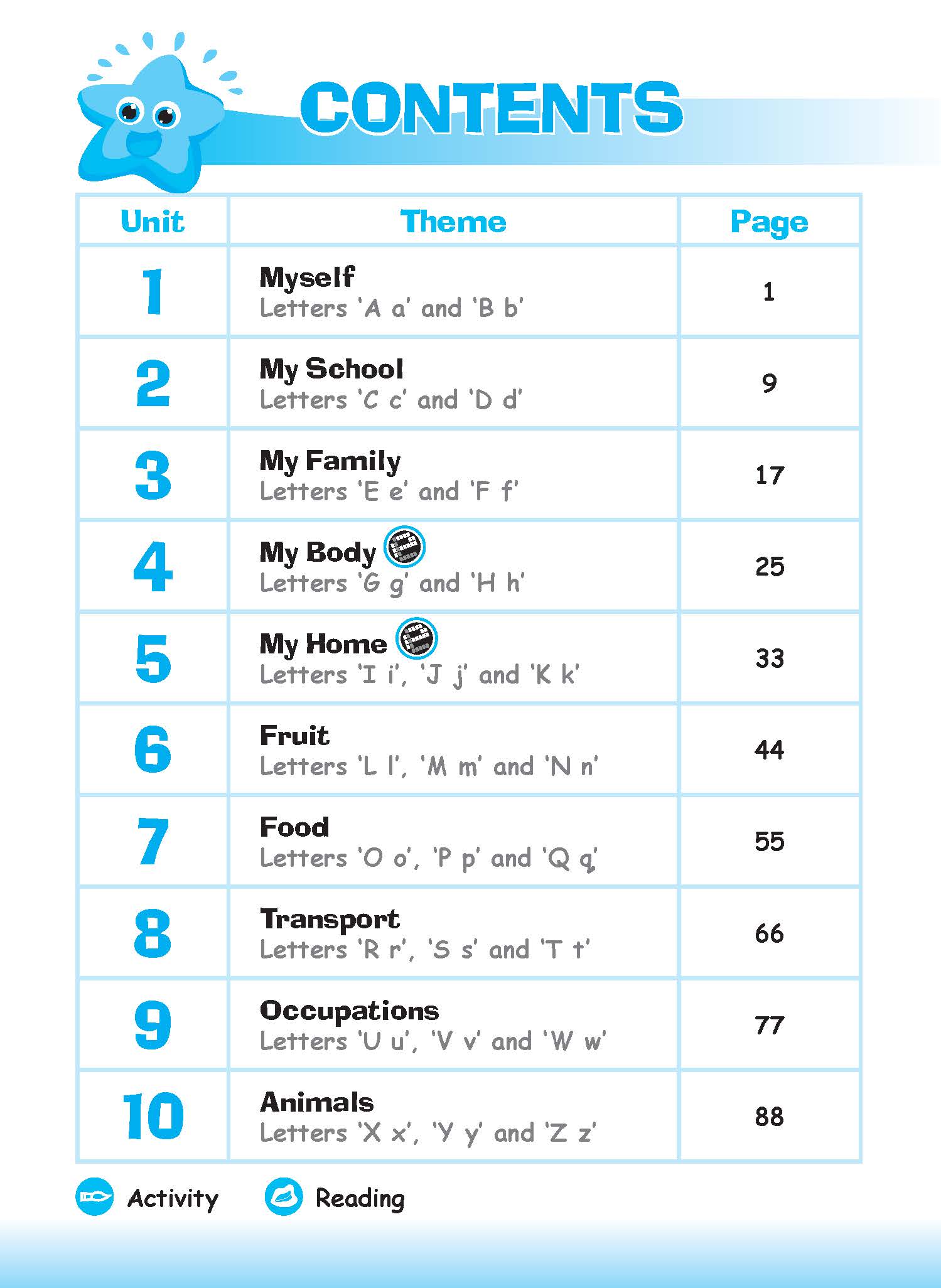 LEARNING ENGLISH Nursery
