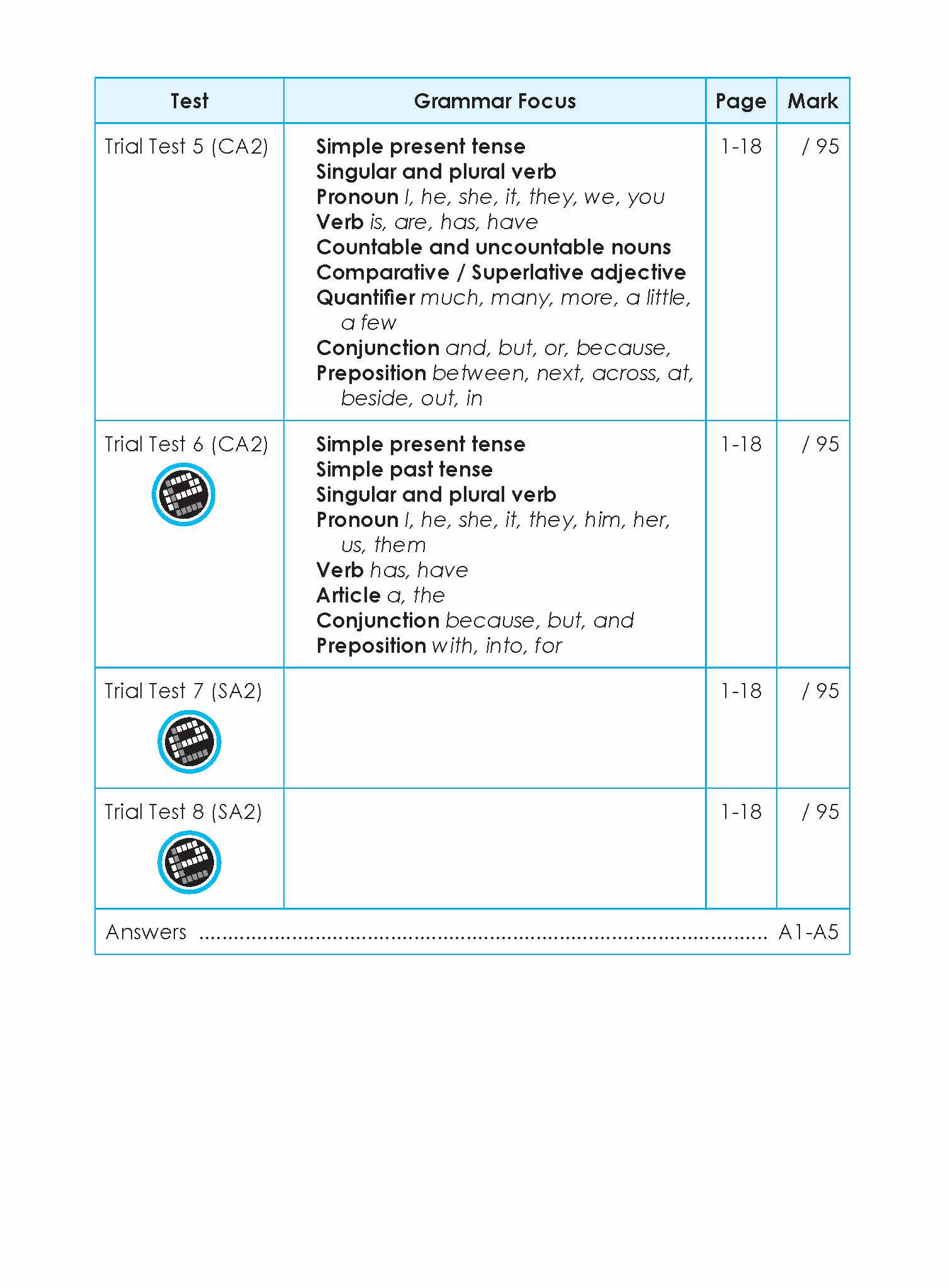 Proficiency Tests English Continual Assessment & Semestral Assessment 1