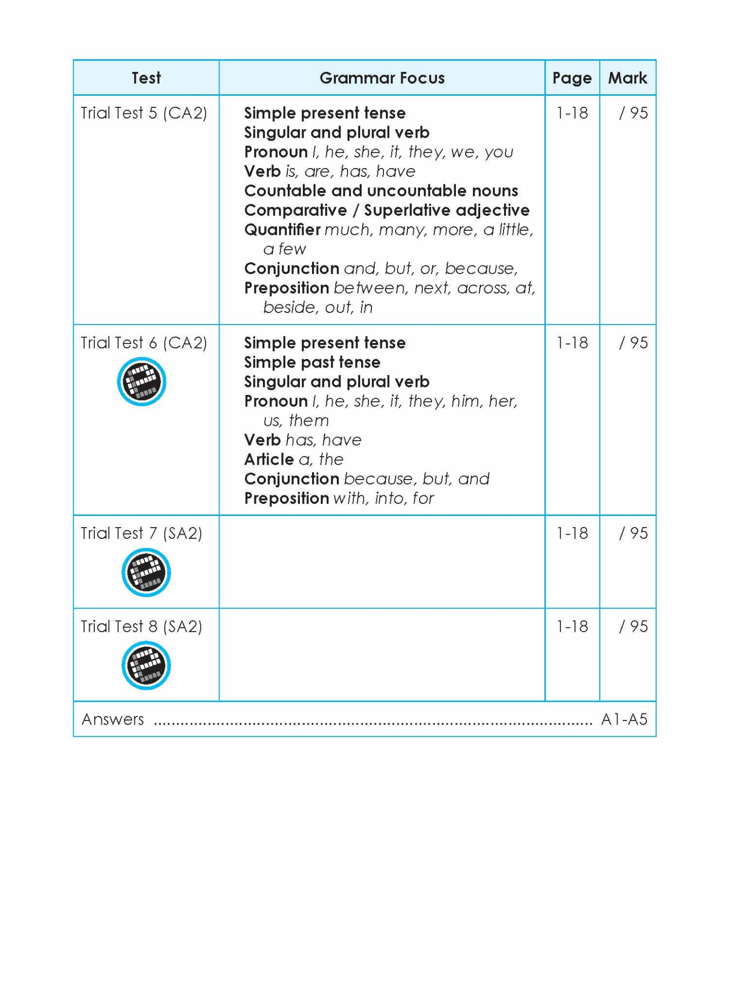 Proficiency Tests English Continual Assessment & Semestral Assessment 1