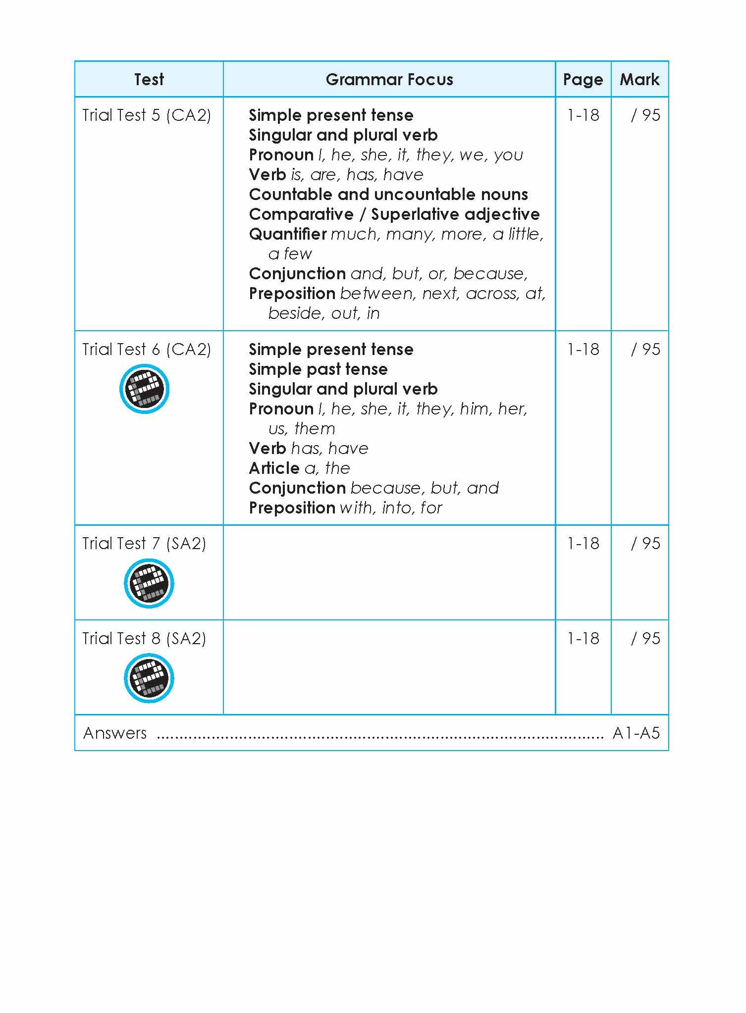 Proficiency Tests English Continual Assessment & Semestral Assessment 1