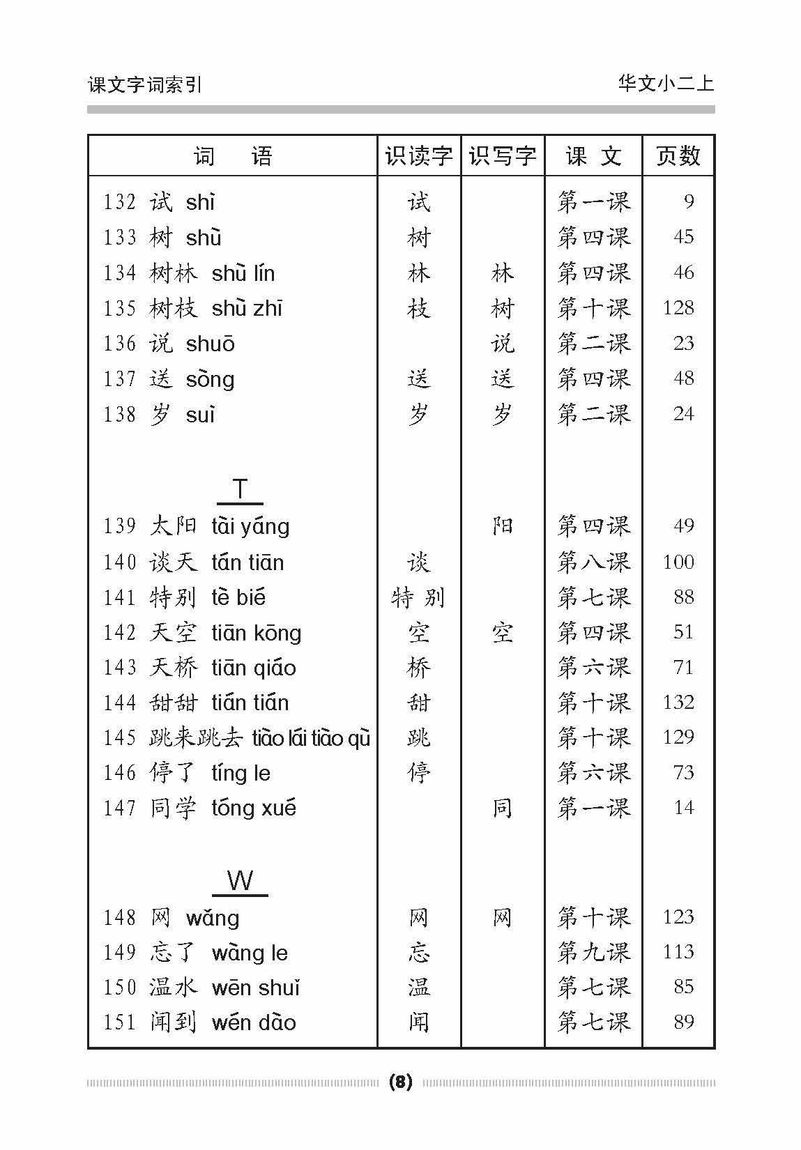 小二华文课文字词手册 2A / A Handbook of Chinese Vocabulary for Primary 2A