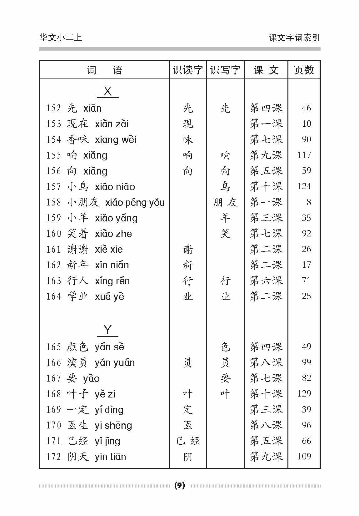 小二华文课文字词手册 2A / A Handbook of Chinese Vocabulary for Primary 2A