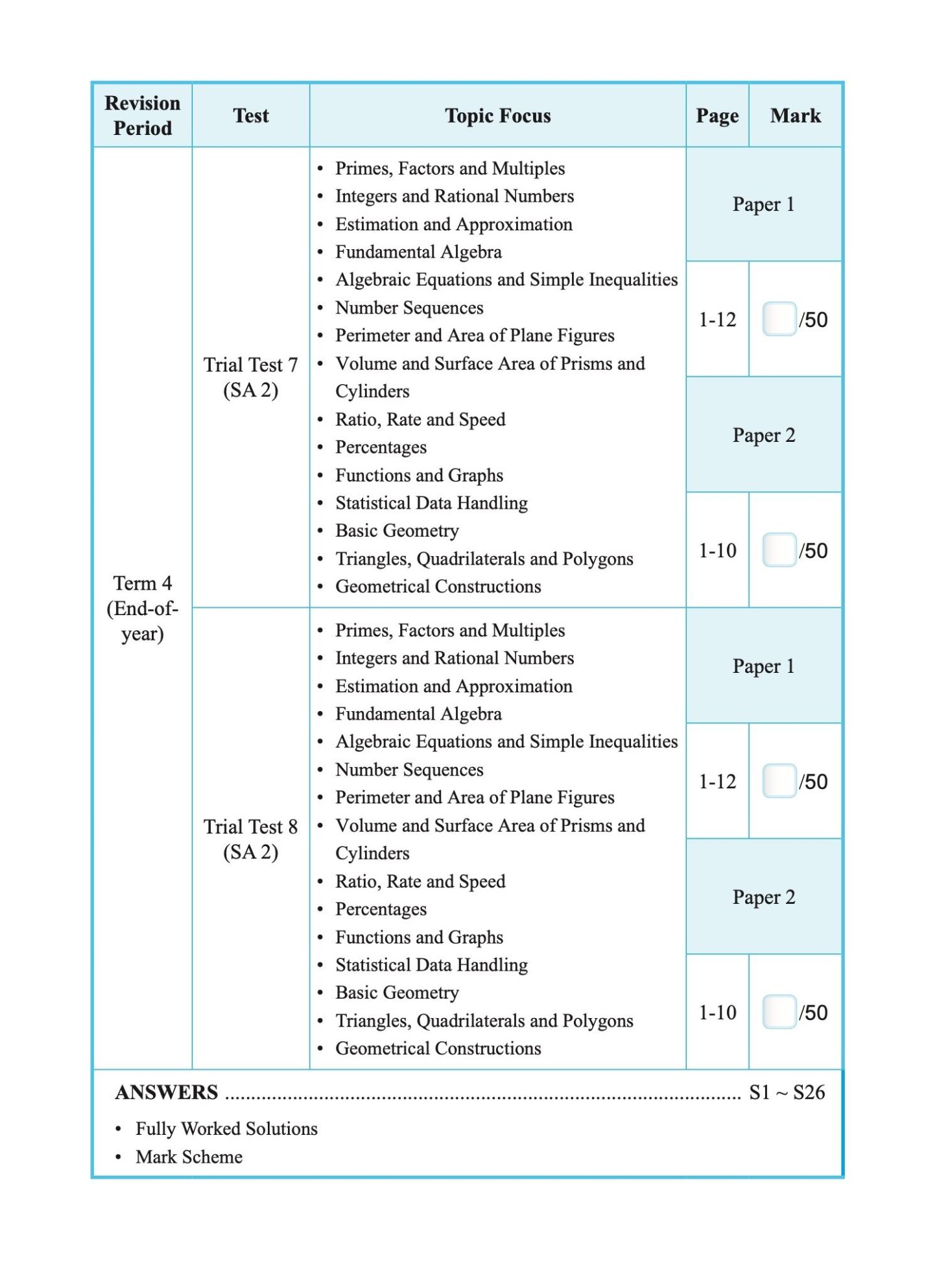 Proficiency Tests Mathematics CA & SA Secondary 1