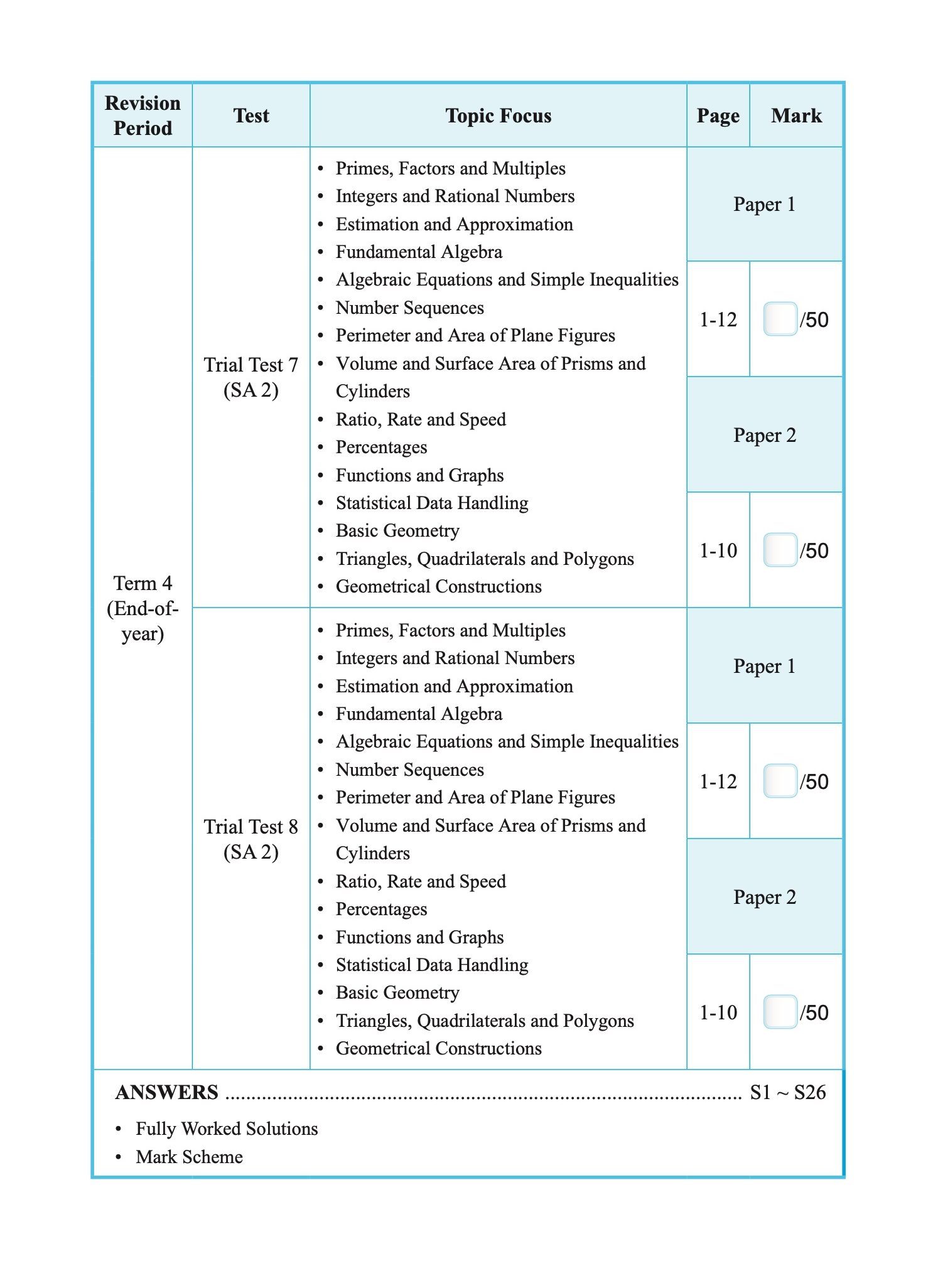 Proficiency Tests Mathematics CA & SA Secondary 1