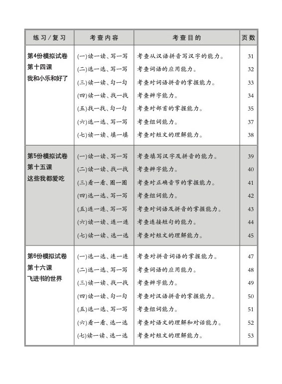 小二高级华文 一课一卷 2B / Primary 2B Higher Chinese Topical Trial Tests