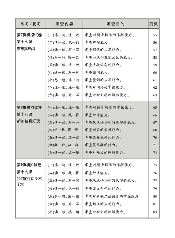 小二高级华文 一课一卷 2B / Primary 2B Higher Chinese Topical Trial Tests