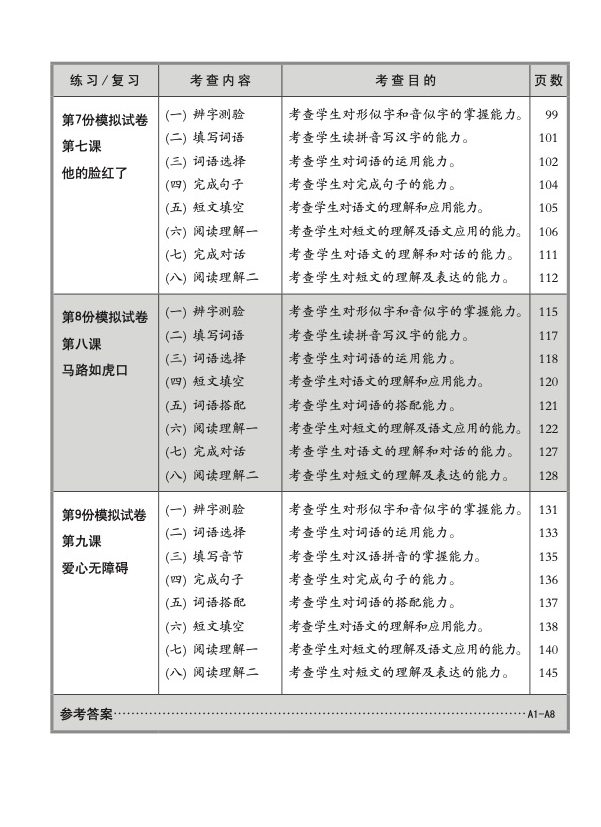 小四华文 一课一卷 4A / Chinese Topical Trial Tests For Primary 4A