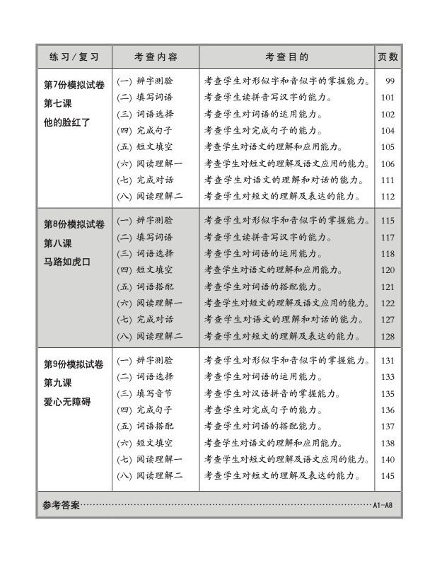 小四华文 一课一卷 4A / Chinese Topical Trial Tests For Primary 4A